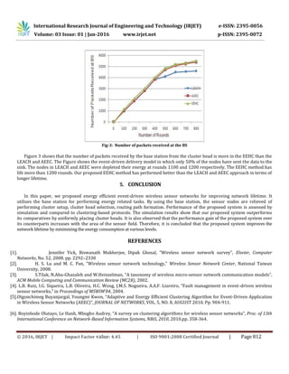 International Research Journal of Engineering and Technology (IRJET) e-ISSN: 2395-0056
Volume: 03 Issue: 01 | Jan-2016 www.irjet.net p-ISSN: 2395-0072
© 2016, IRJET | Impact Factor value: 4.45 | ISO 9001:2008 Certified Journal | Page 812
Fig-3: Number of packets received at the BS
Figure 3 shows that the number of packets received by the base station from the cluster head is more in the EEHC than the
LEACH and AEEC. The Figure shows the event-driven delivery model in which only 50% of the nodes have sent the data to the
sink. The nodes in LEACH and AEEC were depleted their energy at rounds 1100 and 1200 respectively. The EEHC method has
life more than 1200 rounds. Our proposed EEHC method has performed better than the LEACH and AEEC approach in terms of
longer lifetime.
5. CONCLUSION
In this paper, we proposed energy efficient event-driven wireless sensor networks for improving network lifetime. It
utilizes the base station for performing energy related tasks. By using the base station, the sensor nodes are relieved of
performing cluster setup, cluster head selection, routing path formation. Performance of the proposed system is assessed by
simulation and compared to clustering-based protocols. The simulation results show that our proposed system outperforms
its comparatives by uniformly placing cluster heads. It is also observed that the performance gain of the proposed system over
its counterparts increases with the area of the sensor field. Therefore, it is concluded that the proposed system improves the
network lifetime by minimizing the energy consumption at various levels.
REFERENCES
[1]. Jennifer Yick, Biswanath Mukherjee, Dipak Ghosal, “Wireless sensor network survey”, Elsvier, Computer
Networks, No. 52, 2008. pp. 2292–2330
[2]. H. S. Lu and M. C. Pan, “Wireless sensor network technology,” Wireless Sensor Network Center, National Taiwan
University, 2008.
[3]. S.Tilak, N.Abu-Ghazaleh and W.Heinzelman, “A taxonomy of wireless micro-sensor network communication models”,
ACM Mobile Computing and Communication Review (MC2R), 2002.
[4]. L.B. Ruiz, I.G. Siqueira, L.B. Oliveira, H.C. Wong, J.M.S. Nogueira, A.A.F. Liureiro, “Fault management in event-driven wireless
sensor networks,” in Proceedings of MSWIM’04, 2004.
[5].Otgonchimeg Buyanjargal, Youngmi Kwon, “Adaptive and Energy Efficient Clustering Algorithm for Event-Driven Application
in Wireless Sensor Networks (AEEC)”, JOURNAL OF NETWORKS, VOL. 5, NO. 8, AUGUST 2010. Pp. 904-911.
[6]. Boyinbode Olutayo, Le Hanh, Mbogho Audrey, “A survey on clustering algorithms for wireless sensor networks”, Proc. of 13th
International Conference on Network-Based Information Systems, NBiS, 2010, 2010.pp. 358-364.
 