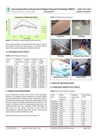 Design, CFD Analysis and Fabrication of Solar Flat Plate Collector | PDF
