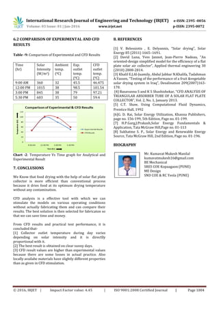 Design, CFD Analysis and Fabrication of Solar Flat Plate Collector | PDF