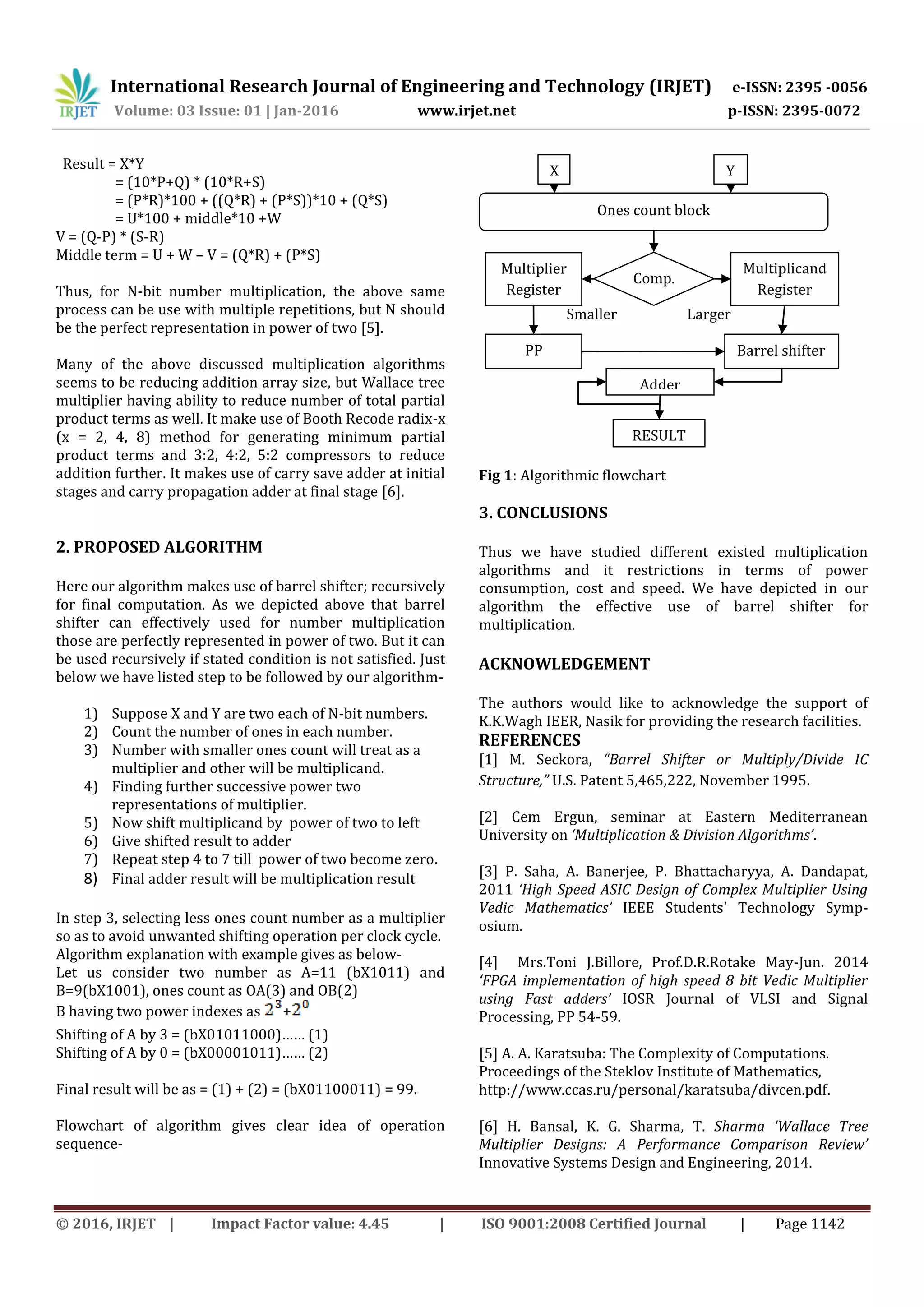 Analysis of different multiplication algorithm and FPGA implementation ...