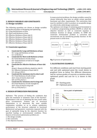 Cost Optimization of Roof Top Swimming Pool | PDF