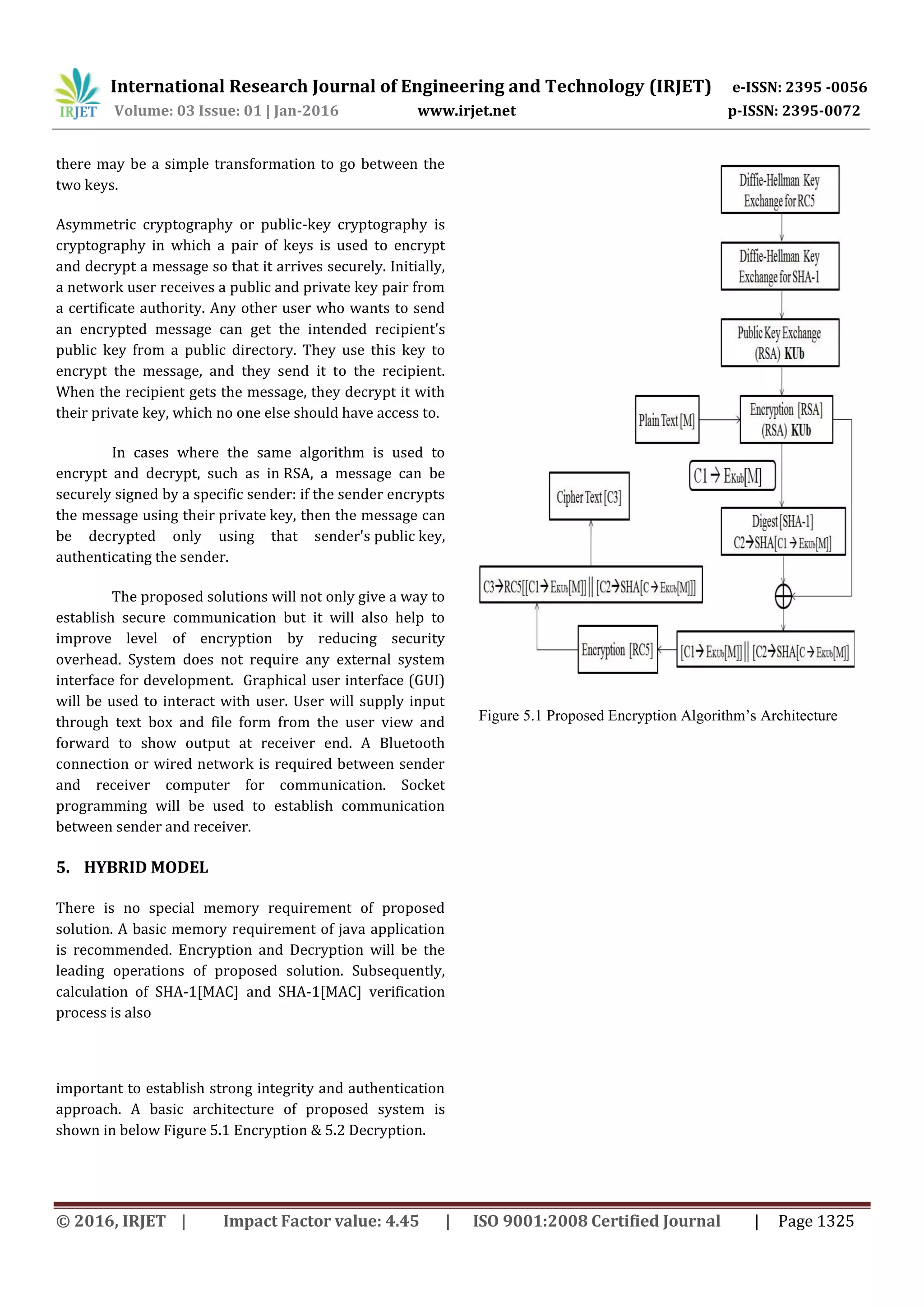 International Research Journal of Engineering and Technology (IRJET) e-ISSN: 2395 -0056 Volume: 03 Issue: 01 | Jan-2016 www.irjet.net p-ISSN: 2395-0072 © 2016, IRJET | Impact Factor value: 4.45 | ISO 9001:2008 Certified Journal | Page 1325 there may be a simple transformation to go between the two keys. Asymmetric cryptography or public-key cryptography is cryptography in which a pair of keys is used to encrypt and decrypt a message so that it arrives securely. Initially, a network user receives a public and private key pair from a certificate authority. Any other user who wants to send an encrypted message can get the intended recipient's public key from a public directory. They use this key to encrypt the message, and they send it to the recipient. When the recipient gets the message, they decrypt it with their private key, which no one else should have access to. In cases where the same algorithm is used to encrypt and decrypt, such as in RSA, a message can be securely signed by a specific sender: if the sender encrypts the message using their private key, then the message can be decrypted only using that sender's public key, authenticating the sender. The proposed solutions will not only give a way to establish secure communication but it will also help to improve level of encryption by reducing security overhead. System does not require any external system interface for development. Graphical user interface (GUI) will be used to interact with user. User will supply input through text box and file form from the user view and forward to show output at receiver end. A Bluetooth connection or wired network is required between sender and receiver computer for communication. Socket programming will be used to establish communication between sender and receiver. 5. HYBRID MODEL There is no special memory requirement of proposed solution. A basic memory requirement of java application is recommended. Encryption and Decryption will be the leading operations of proposed solution. Subsequently, calculation of SHA-1[MAC] and SHA-1[MAC] verification process is also important to establish strong integrity and authentication approach. A basic architecture of proposed system is shown in below Figure 5.1 Encryption & 5.2 Decryption. Figure 5.1 Proposed Encryption Algorithm’s Architecture 