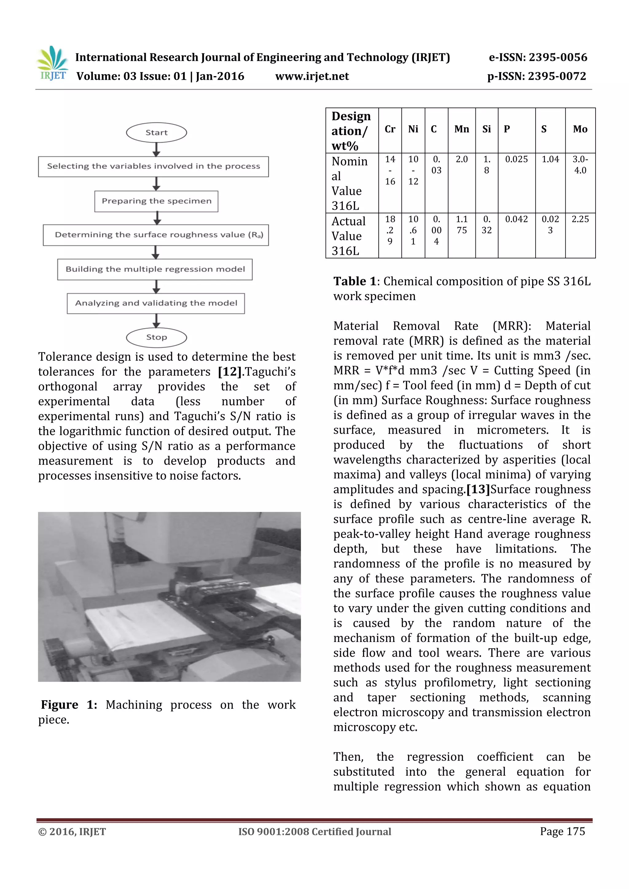 International Research Journal of Engineering and Technology (IRJET) e-ISSN: 2395-0056
Volume: 03 Issue: 01 | Jan-2016 www.irjet.net p-ISSN: 2395-0072
© 2016, IRJET ISO 9001:2008 Certified Journal Page 175
Tolerance design is used to determine the best
tolerances for the parameters [12].Taguchi’s
orthogonal array provides the set of
experimental data (less number of
experimental runs) and Taguchi’s S/N ratio is
the logarithmic function of desired output. The
objective of using S/N ratio as a performance
measurement is to develop products and
processes insensitive to noise factors.
Figure 1: Machining process on the work
piece.
Design
ation/
wt%
Cr Ni C Mn Si P S Mo
Nomin
al
Value
316L
14
-
16
10
-
12
0.
03
2.0 1.
8
0.025 1.04 3.0-
4.0
Actual
Value
316L
18
.2
9
10
.6
1
0.
00
4
1.1
75
0.
32
0.042 0.02
3
2.25
Table 1: Chemical composition of pipe SS 316L
work specimen
Material Removal Rate (MRR): Material
removal rate (MRR) is defined as the material
is removed per unit time. Its unit is mm3 /sec.
MRR = V*f*d mm3 /sec V = Cutting Speed (in
mm/sec) f = Tool feed (in mm) d = Depth of cut
(in mm) Surface Roughness: Surface roughness
is defined as a group of irregular waves in the
surface, measured in micrometers. It is
produced by the fluctuations of short
wavelengths characterized by asperities (local
maxima) and valleys (local minima) of varying
amplitudes and spacing.[13]Surface roughness
is defined by various characteristics of the
surface profile such as centre-line average R.
peak-to-valley height Hand average roughness
depth, but these have limitations. The
randomness of the profile is no measured by
any of these parameters. The randomness of
the surface profile causes the roughness value
to vary under the given cutting conditions and
is caused by the random nature of the
mechanism of formation of the built-up edge,
side flow and tool wears. There are various
methods used for the roughness measurement
such as stylus profilometry, light sectioning
and taper sectioning methods, scanning
electron microscopy and transmission electron
microscopy etc.
Then, the regression coefficient can be
substituted into the general equation for
multiple regression which shown as equation
 
