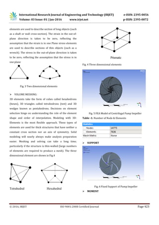 Design & Analysis of Centrifugal Pump Impeller by FEA | PDF