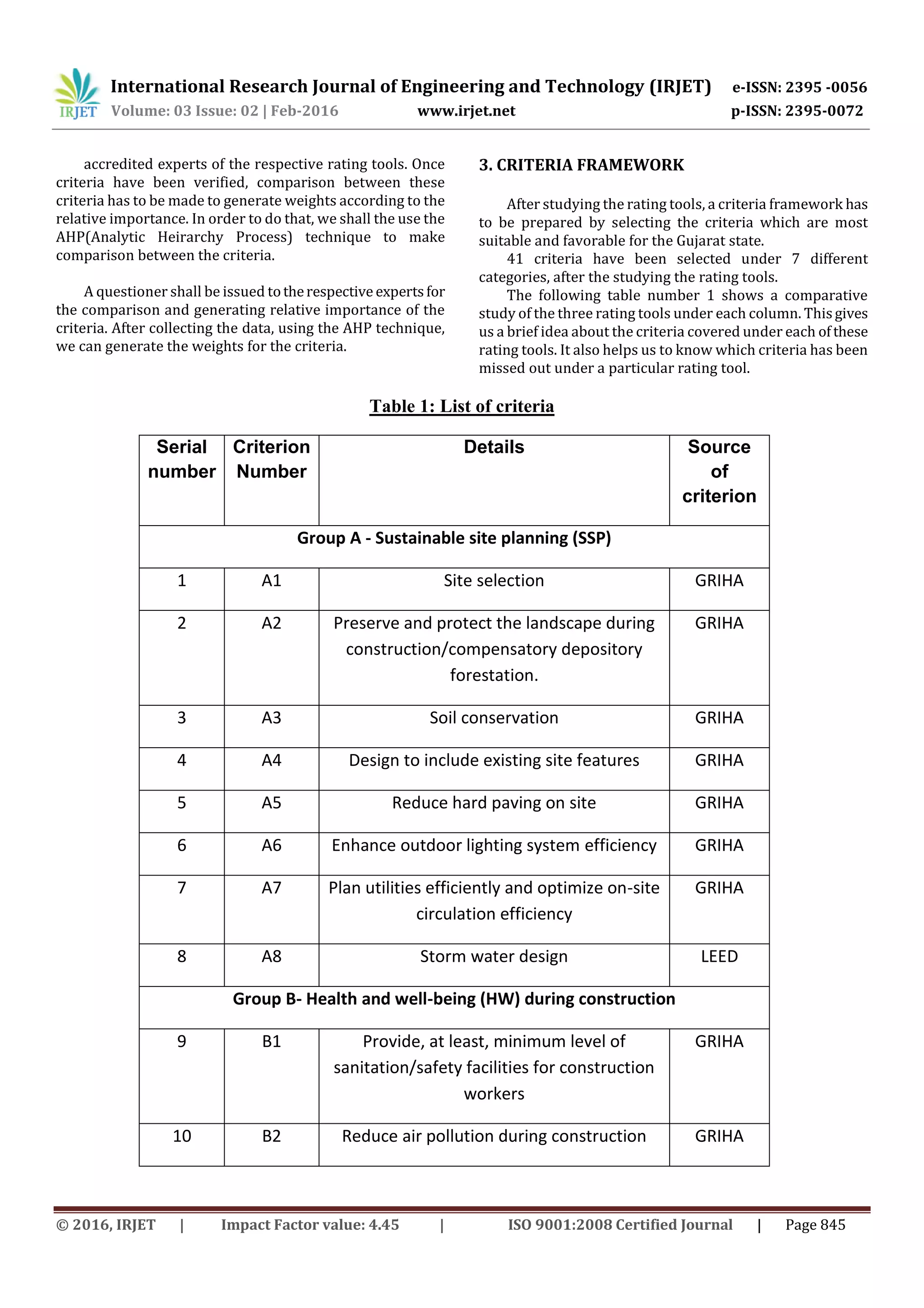 International Research Journal of Engineering and Technology (IRJET) e-ISSN: 2395 -0056
Volume: 03 Issue: 02 | Feb-2016 www.irjet.net p-ISSN: 2395-0072
© 2016, IRJET | Impact Factor value: 4.45 | ISO 9001:2008 Certified Journal | Page 845
accredited experts of the respective rating tools. Once
criteria have been verified, comparison between these
criteria has to be made to generate weights according to the
relative importance. In order to do that, we shall the use the
AHP(Analytic Heirarchy Process) technique to make
comparison between the criteria.
A questioner shall be issued totherespective expertsfor
the comparison and generating relative importance of the
criteria. After collecting the data, using the AHP technique,
we can generate the weights for the criteria.
3. CRITERIA FRAMEWORK
After studying the rating tools, a criteria framework has
to be prepared by selecting the criteria which are most
suitable and favorable for the Gujarat state.
41 criteria have been selected under 7 different
categories, after the studying the rating tools.
The following table number 1 shows a comparative
study of the three rating tools under each column. Thisgives
us a brief idea about the criteria covered under each ofthese
rating tools. It also helps us to know which criteria has been
missed out under a particular rating tool.
Table 1: List of criteria
Serial
number
Criterion
Number
Details Source
of
criterion
Group A - Sustainable site planning (SSP)
1 A1 Site selection GRIHA
2 A2 Preserve and protect the landscape during
construction/compensatory depository
forestation.
GRIHA
3 A3 Soil conservation GRIHA
4 A4 Design to include existing site features GRIHA
5 A5 Reduce hard paving on site GRIHA
6 A6 Enhance outdoor lighting system efficiency GRIHA
7 A7 Plan utilities efficiently and optimize on-site
circulation efficiency
GRIHA
8 A8 Storm water design LEED
Group B- Health and well-being (HW) during construction
9 B1 Provide, at least, minimum level of
sanitation/safety facilities for construction
workers
GRIHA
10 B2 Reduce air pollution during construction GRIHA
 