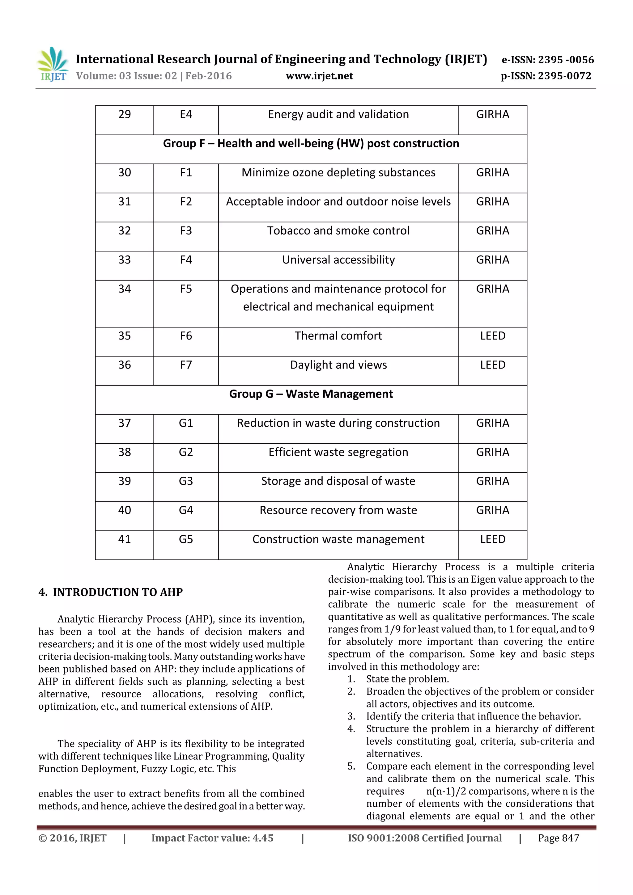 International Research Journal of Engineering and Technology (IRJET) e-ISSN: 2395 -0056
Volume: 03 Issue: 02 | Feb-2016 www.irjet.net p-ISSN: 2395-0072
© 2016, IRJET | Impact Factor value: 4.45 | ISO 9001:2008 Certified Journal | Page 847
29 E4 Energy audit and validation GIRHA
Group F – Health and well-being (HW) post construction
30 F1 Minimize ozone depleting substances GRIHA
31 F2 Acceptable indoor and outdoor noise levels GRIHA
32 F3 Tobacco and smoke control GRIHA
33 F4 Universal accessibility GRIHA
34 F5 Operations and maintenance protocol for
electrical and mechanical equipment
GRIHA
35 F6 Thermal comfort LEED
36 F7 Daylight and views LEED
Group G – Waste Management
37 G1 Reduction in waste during construction GRIHA
38 G2 Efficient waste segregation GRIHA
39 G3 Storage and disposal of waste GRIHA
40 G4 Resource recovery from waste GRIHA
41 G5 Construction waste management LEED
4. INTRODUCTION TO AHP
Analytic Hierarchy Process (AHP), since its invention,
has been a tool at the hands of decision makers and
researchers; and it is one of the most widely used multiple
criteria decision-makingtools.Manyoutstanding workshave
been published based on AHP: they include applications of
AHP in different fields such as planning, selecting a best
alternative, resource allocations, resolving conflict,
optimization, etc., and numerical extensions of AHP.
The speciality of AHP is its flexibility to be integrated
with different techniques like Linear Programming, Quality
Function Deployment, Fuzzy Logic, etc. This
enables the user to extract benefits from all the combined
methods, and hence, achieve the desiredgoal ina better way.
Analytic Hierarchy Process is a multiple criteria
decision-making tool. This is an Eigen value approach to the
pair-wise comparisons. It also provides a methodology to
calibrate the numeric scale for the measurement of
quantitative as well as qualitative performances. The scale
ranges from 1/9 for least valued than, to 1 for equal,andto9
for absolutely more important than covering the entire
spectrum of the comparison. Some key and basic steps
involved in this methodology are:
1. State the problem.
2. Broaden the objectives of the problem or consider
all actors, objectives and its outcome.
3. Identify the criteria that influence the behavior.
4. Structure the problem in a hierarchy of different
levels constituting goal, criteria, sub-criteria and
alternatives.
5. Compare each element in the corresponding level
and calibrate them on the numerical scale. This
requires n(n-1)/2 comparisons, where n is the
number of elements with the considerations that
diagonal elements are equal or 1 and the other
 