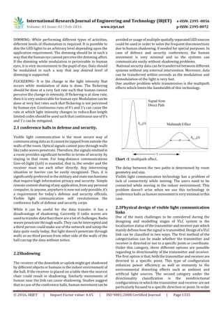 Visible Light Communication in Defence and Security | PDF