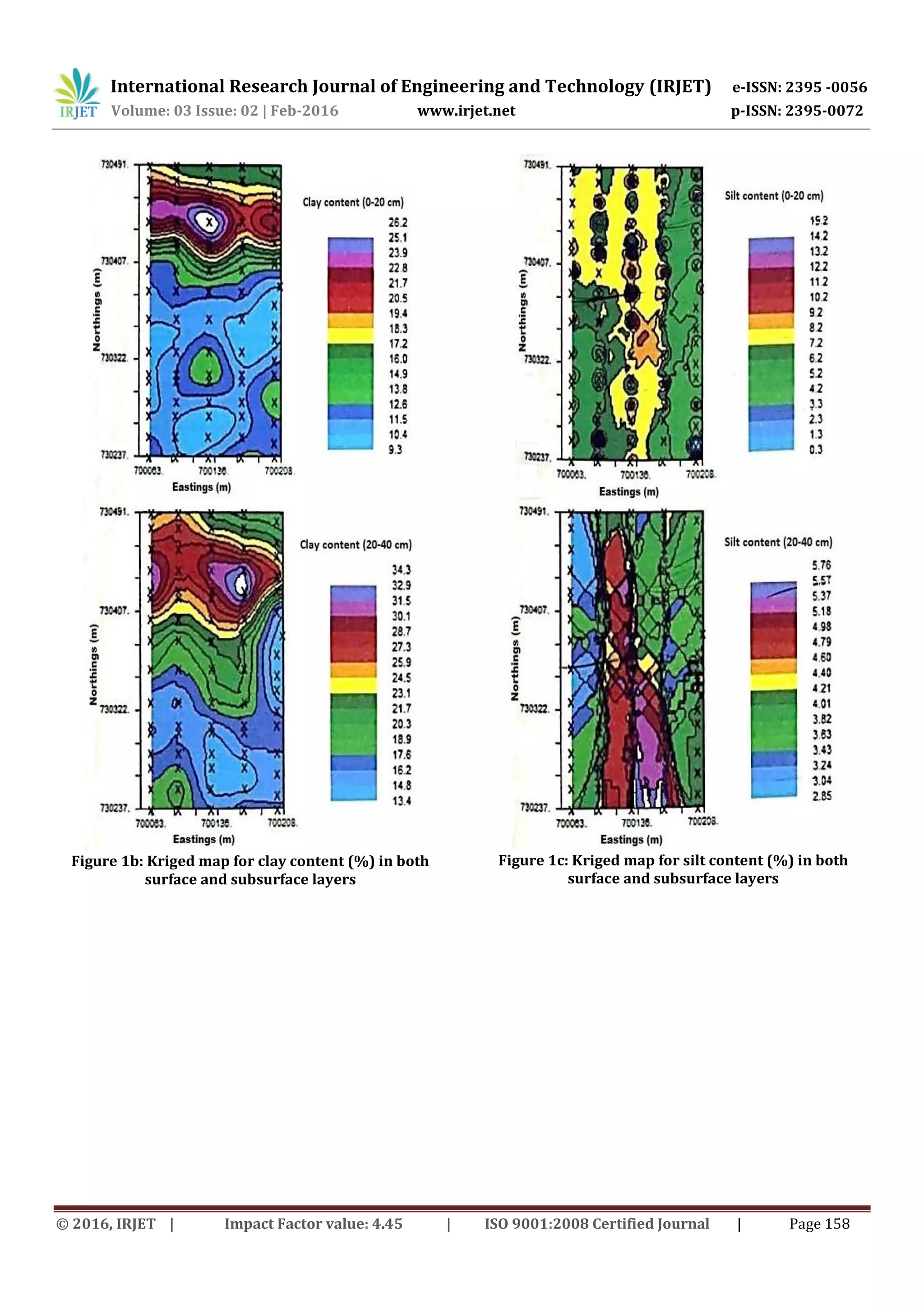 International Research Journal of Engineering and Technology (IRJET) e-ISSN: 2395 -0056
Volume: 03 Issue: 02 | Feb-2016 www.irjet.net p-ISSN: 2395-0072
© 2016, IRJET | Impact Factor value: 4.45 | ISO 9001:2008 Certified Journal | Page 158
Figure 1b: Kriged map for clay content (%) in both
surface and subsurface layers
Figure 1c: Kriged map for silt content (%) in both
surface and subsurface layers
 