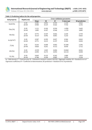 Mapping spatial variability of soil physical properties for site ...