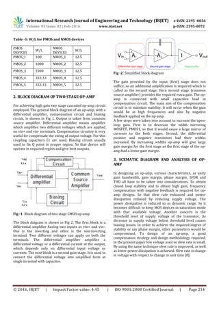 A Low Noise Two Stage Operational Amplifier on 45nm CMOS Process | PDF