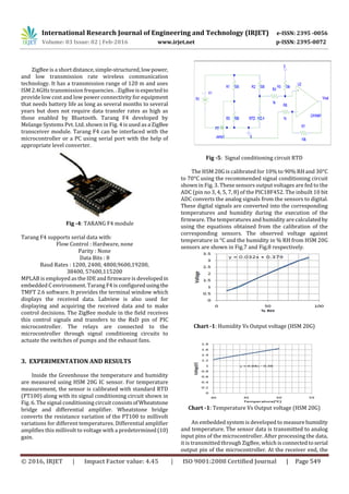 International Research Journal of Engineering and Technology (IRJET) e-ISSN: 2395 -0056
Volume: 03 Issue: 02 | Feb-2016 www.irjet.net p-ISSN: 2395-0072
© 2016, IRJET | Impact Factor value: 4.45 | ISO 9001:2008 Certified Journal | Page 549
ZigBee is a short distance,simple-structured,lowpower,
and low transmission rate wireless communication
technology. It has a transmission range of 120 m and uses
ISM 2.4GHz transmission frequencies. . ZigBeeisexpectedto
provide low cost and low power connectivity for equipment
that needs battery life as long as several months to several
years but does not require data transfer rates as high as
those enabled by Bluetooth. Tarang F4 developed by
Melange Systems Pvt. Ltd. shown in Fig. 4 is used as a ZigBee
transceiver module. Tarang F4 can be interfaced with the
microcontroller or a PC using serial port with the help of
appropriate level converter.
Fig -4: TARANG F4 module
Tarang F4 supports serial data with:
Flow Control : Hardware, none
Parity : None
Data Bits : 8
Baud Rates : 1200, 2400, 4800,9600,19200,
38400, 57600,115200
MPLAB is employed as the IDE and firmware is developedin
embedded C environment. Tarang F4 is configuredusingthe
TMFT 2.6 software. It provides the terminal window which
displays the received data. Labview is also used for
displaying and acquiring the received data and to make
control decisions. The ZigBee module in the field receives
this control signals and transfers to the RxD pin of PIC
microcontroller. The relays are connected to the
microcontroller through signal conditioning circuits to
actuate the switches of pumps and the exhaust fans.
3. EXPERIMENTATION AND RESULTS
Inside the Greenhouse the temperature and humidity
are measured using HSM 20G IC sensor. For temperature
measurement, the sensor is calibrated with standard RTD
(PT100) along with its signal conditioning circuit shown in
Fig. 6. The signal conditioning circuit consistsofWheatstone
bridge and differential amplifier. Wheatstone bridge
converts the resistance variation of the PT100 to millivolt
variations for different temperatures. Differential amplifier
amplifies this millivolt to voltage with a predetermined(10)
gain.
Fig -5: Signal conditioning circuit RTD
The HSM 20G is calibrated for 10% to 90% RH and 30°C
to 70°C using the recommended signal conditioning circuit
shown in Fig. 3. These sensors output voltages are fed to the
ADC (pin no 3, 4, 5, 7, 8) of the PIC18F452. The inbuilt 10 bit
ADC converts the analog signals from the sensors to digital.
These digital signals are converted into the corresponding
temperatures and humidity during the execution of the
firmware. The temperatures and humidity are calculated by
using the equations obtained from the calibration of the
corresponding sensors. The observed voltage against
temperature in °C and the humidity in % RH from HSM 20G
sensors are shown in Fig.7 and Fig.8 respectively.
Chart -1: Humidity Vs Output voltage (HSM 20G)
Chart -1: Temperature Vs Output voltage (HSM 20G)
An embedded system is developed to measurehumidity
and temperature. The sensor data is transmitted to analog
input pins of the microcontroller. After processing the data,
it is transmitted through ZigBee, which isconnectedtoserial
output pin of the microcontroller. At the receiver end, the
 