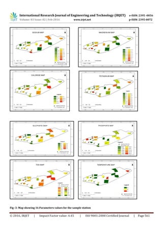 Assessment of Groundwater Quality Index Using GIS at Tirupathi, India | PDF