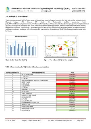 Assessment of Groundwater Quality Index Using GIS at Tirupathi, India | PDF