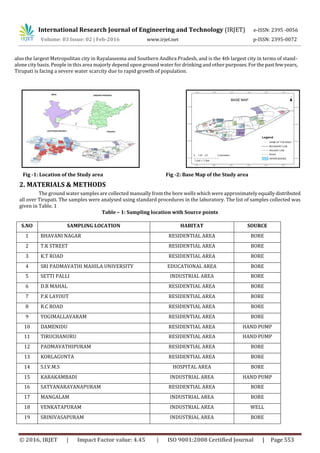 Assessment of Groundwater Quality Index Using GIS at Tirupathi, India | PDF