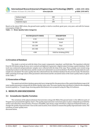 Assessment of Groundwater Quality Index Using GIS at Tirupathi, India | PDF