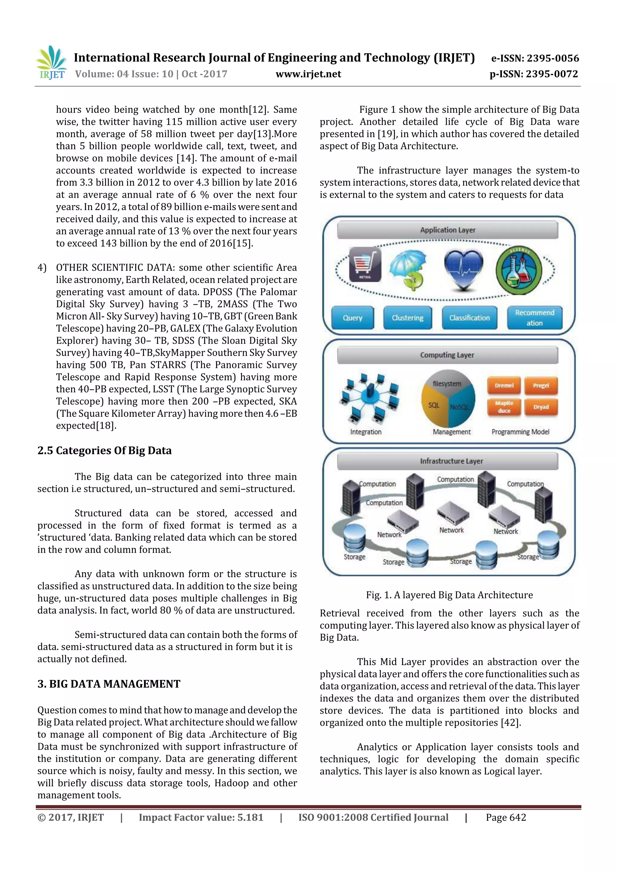 International Research Journal of Engineering and Technology (IRJET) e-ISSN: 2395-0056
Volume: 04 Issue: 10 | Oct -2017 www.irjet.net p-ISSN: 2395-0072
© 2017, IRJET | Impact Factor value: 5.181 | ISO 9001:2008 Certified Journal | Page 642
hours video being watched by one month[12]. Same
wise, the twitter having 115 million active user every
month, average of 58 million tweet per day[13].More
than 5 billion people worldwide call, text, tweet, and
browse on mobile devices [14]. The amount of e-mail
accounts created worldwide is expected to increase
from 3.3 billion in 2012 to over 4.3 billion by late 2016
at an average annual rate of 6 % over the next four
years. In 2012, a total of 89 billion e-mailsweresentand
received daily, and this value is expected to increase at
an average annual rate of 13 % over the next four years
to exceed 143 billion by the end of 2016[15].
4) OTHER SCIENTIFIC DATA: some other scientific Area
like astronomy, Earth Related, ocean related projectare
generating vast amount of data. DPOSS (The Palomar
Digital Sky Survey) having 3 –TB, 2MASS (The Two
Micron All- Sky Survey) having 10–TB,GBT(GreenBank
Telescope) having 20–PB, GALEX (The GalaxyEvolution
Explorer) having 30– TB, SDSS (The Sloan Digital Sky
Survey) having 40–TB,SkyMapper Southern Sky Survey
having 500 TB, Pan STARRS (The Panoramic Survey
Telescope and Rapid Response System) having more
then 40–PB expected, LSST (The Large Synoptic Survey
Telescope) having more then 200 –PB expected, SKA
(The Square Kilometer Array) having morethen4.6–EB
expected[18].
2.5 Categories Of Big Data
The Big data can be categorized into three main
section i.e structured, un–structured and semi–structured.
Structured data can be stored, accessed and
processed in the form of fixed format is termed as a
’structured ‘data. Banking related data which can be stored
in the row and column format.
Any data with unknown form or the structure is
classified as unstructured data. In addition to the size being
huge, un-structured data poses multiple challenges in Big
data analysis. In fact, world 80 % of data are unstructured.
Semi-structured data can contain both the forms of
data. semi-structured data as a structured in form but it is
actually not defined.
3. BIG DATA MANAGEMENT
Question comes to mind that howtomanageanddevelopthe
Big Data related project. What architecture shouldwefallow
to manage all component of Big data .Architecture of Big
Data must be synchronized with support infrastructure of
the institution or company. Data are generating different
source which is noisy, faulty and messy. In this section, we
will briefly discuss data storage tools, Hadoop and other
management tools.
Figure 1 show the simple architecture of Big Data
project. Another detailed life cycle of Big Data ware
presented in [19], in which author has covered the detailed
aspect of Big Data Architecture.
The infrastructure layer manages the system-to
system interactions, stores data, network relateddevicethat
is external to the system and caters to requests for data
Fig. 1. A layered Big Data Architecture
Retrieval received from the other layers such as the
computing layer. This layered also know as physical layer of
Big Data.
This Mid Layer provides an abstraction over the
physical data layer and offers the corefunctionalitiessuchas
data organization, access and retrieval of the data.Thislayer
indexes the data and organizes them over the distributed
store devices. The data is partitioned into blocks and
organized onto the multiple repositories [42].
Analytics or Application layer consists tools and
techniques, logic for developing the domain specific
analytics. This layer is also known as Logical layer.
 