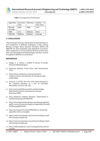 International Research Journal of Engineering and Technology (IRJET) e-ISSN: 2395-0056
Volume: 04 Issue: 10 | Oct -2017 www.irjet.net p-ISSN: 2395-0072
© 2017, IRJET | Impact Factor value: 5.181 | ISO 9001:2008 Certified Journal | Page 690
Table -1: Comparison of techniques
3. CONCLUSIONS
This brief paper discusses about what Anomalydetectionis,
and comparison of different techniques in data mining.
Moving averages, Mean Absolute Deviation (MAD) and
DBSCAN are most frequently used algorithms in practice.
After comparison it can be said that all three of them have
their own advantages and disadvantages and they can best
be applied in different circumstances.
REFERENCES
[1] Hodge, V. J.; Austin, J. (2004). "A Survey of Outlier
Detection Methodologies".
[2] Statistical Analysis, Ya-lun Chou, Holt International,
1975.
[3] http://www.emathzone.com/tutorials/basic-
statistics/merits-and-demerits-of-moving-average-
method.html
[4] Geary, R. C. (1935). The ratio of the mean deviation to
the standard deviation as a test of normality.
Biometrika, 27(3/4), 310–332.
[5] http://www.publishyourarticles.net/knowledge-
hub/statistics/merits-and-demerits-of-mean-
deviation/1096/
[6] Arlia, Domenica; Coppola, Massimo. "Experiments in
Parallel Clustering with DBSCAN"
[7] http://www.hypertextbookshop.com/dataminingbook/
public_version/contents/chapters/chapter004/section0
04/blue/page003.html
[8] http://www.ques10.com/p/9286/dbscan-clustering-
algorithm-with-an-example/
[9] http://www.investopedia.com/articles/trading/11/pitf
alls-moving-averages.asp
[10] http://www.investopedia.com/articles/trading/11/pitf
alls-moving-averages.asp
[11] http://influentialpoints.com/Training/absolute_deviati
ons.htm
Algorithm Execution
Time
Efficiency Number of
false alerts
Moving
Averages
High High Less
MAD Less Medium More
DBSCAN Medium Medium Average
 
