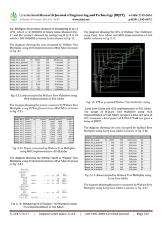 Design of Wallace Tree Multiplier using 45nm Technology | PDF