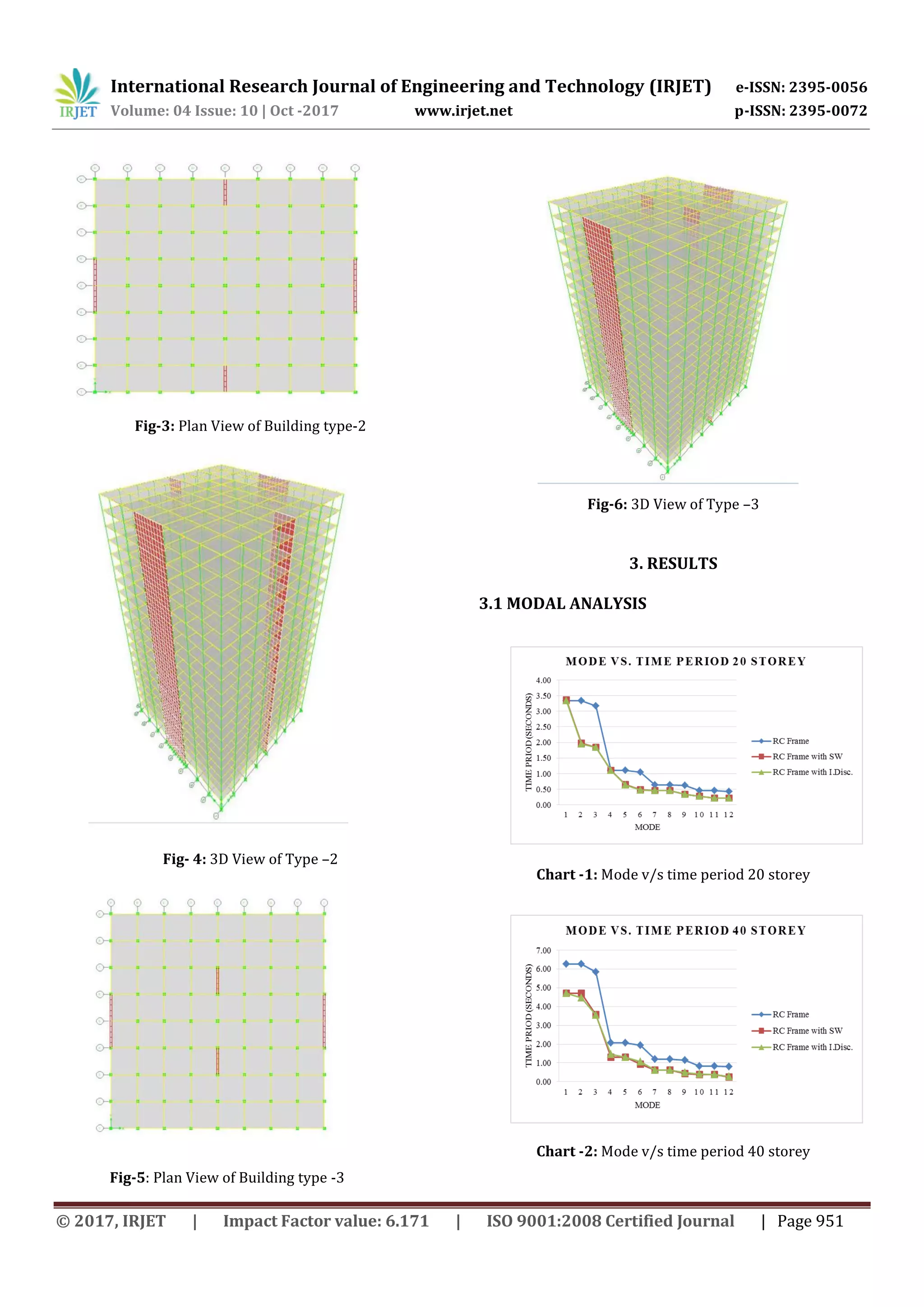 International Research Journal of Engineering and Technology (IRJET) e-ISSN: 2395-0056
Volume: 04 Issue: 10 | Oct -2017 www.irjet.net p-ISSN: 2395-0072
© 2017, IRJET | Impact Factor value: 6.171 | ISO 9001:2008 Certified Journal | Page 951
Fig-3: Plan View of Building type-2
Fig- 4: 3D View of Type –2
Fig-5: Plan View of Building type -3
Fig-6: 3D View of Type –3
3. RESULTS
3.1 MODAL ANALYSIS
Chart -1: Mode v/s time period 20 storey
Chart -2: Mode v/s time period 40 storey
 