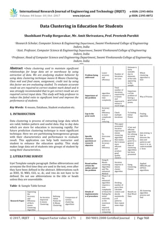 International Research Journal of Engineering and Technology (IRJET) e-ISSN: 2395-0056
Volume: 04 Issue: 10 | Oct -2017 www.irjet.net p-ISSN: 2395-0072
© 2017, IRJET | Impact Factor value: 6.171 | ISO 9001:2008 Certified Journal | Page 968
Data Clustering in Education for Students
Shashikant Pradip Borgavakar, Mr. Amit Shrivastava, Prof. Preetesh Purohit
1Research Scholar, Computer Science & Engineering Department, Swami Vivekanand College of Engineering
Indore, India
2Asst. Professor, Computer Science & Engineering Department, Swami Vivekanand College of Engineering
Indore, India
3Professor, Head of Computer Science and Engineering Department, Swami Vivekananda College of Engineering,
Indore, India
---------------------------------------------------------------------***---------------------------------------------------------------------
Abstract –Data clustering used to maintain significant
relationships for large data set or warehouse by using
extraction of data. We are analyzing student behavior by
using data clustering technique means K-Means Clustering.
Class mid and final exam, assignment, credit test by using
this factor we are evaluating studied. To evaluate accurate
result we are required to correct student mark detail and it
was strongly recommended that to get correct result we are
required correct input data. This study will help professor to
reduce the failed ratio to significant level and improve the
performance of students.
Key Words: K-means, Database, Student evaluation etc.
1. INTRODUCTION
Data clustering is process of extracting large data which
are valid, hidden pattern and useful data. Day to day data
which are store for education is increasing rapidly. For
future prediction clustering technique is most significant
technique. Here we are partitioning homogeneous groups
with their characteristics and performance to evaluate
result. This application can help both instructor and
student to enhance the education quality. This study
makes large data set of students into groups of student by
suing their characteristics.
2. LITERATURE SURVEY
Irjet Template sample paragraph .Define abbreviations and
acronyms the first time they are used in the text, even after
they have been defined in the abstract. Abbreviations such
as IEEE, SI, MKS, CGS, sc, dc, and rms do not have to be
defined. Do not use abbreviations in the title or heads
unless they are unavoidable.
Table -1: Sample Table format
Research Paper
Improving
the
Accuracy
and
Efficiency
of the k-
means
Clustering
Algorithm
An Iterative
Improved
k-means
Clustering
Refining
Initial
Points for
K-Means
Clustering
Comparison of
various
clustering
algorithms
Problem being
addressed
Lower
accuracy
and
efficiency
Number of
Iterations
are Less
Estimate is
fairly
unstable
due to
elements
of the tails
appearing
in the
sample
Which
clustering
algorithm is
best
Importance of
the problem
algorithm
requires a
time
complexity
Total
number of
iterations
required by
k-means
and
improved k-
means is
much larger
Importanc
e of the
problem of
having a
good initial
points
Way of Process
Gap in the
prior work
Accuracy
and
Efficiency
is most
complicate
d to
reducing
Check
multiple
iterations
To finding
Initial
Points
Finding
algorithm
Specific
research
questions or
research
objective
To
Overcome
the
problem of
Accuracy
and
Efficiency
This paper
presented
iterative
improved k-
means
clustering
algorithm
that makes
the k-means
more
efficient
and
produce
good
quality
clusters
A fast and
efficient
algorithm
for refining
an initial
starting
point for a
general
class of
clustering
algorithms
has been
presented
data mining is
that to
discover the
data and
patterns and
store it in an
understandabl
e form
Broad outline
of how the
author solved
the problem
Using K-
Means
clustering
Algorithm
and The
enhanced
Method
Iteration
improve k-
means
cluster
algorithm
Using
Clustering
Cluster
Applied
DBSCAN and
OPTICS
algorithms
Details of
implementatio
n of procedure
Phase 1 of
the
enhanced
algorithm
requires a
time
complexity
of O(n2) for
finding the
initial
centroids,
as the
maximum
time
required
here is for
computing
Dividing
number of
parts then
calculate
centers and
decide
membershi
p of
patterns
then repeat
same steps
Results on
Real Word
Data
All clustering
algorithm
process and
find
 