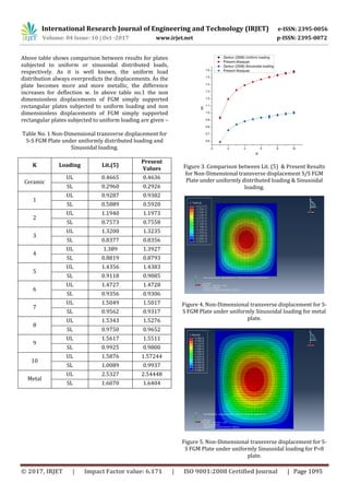 Higher Order Normal Shear Deformation Theory for Static FG Rectangular ...