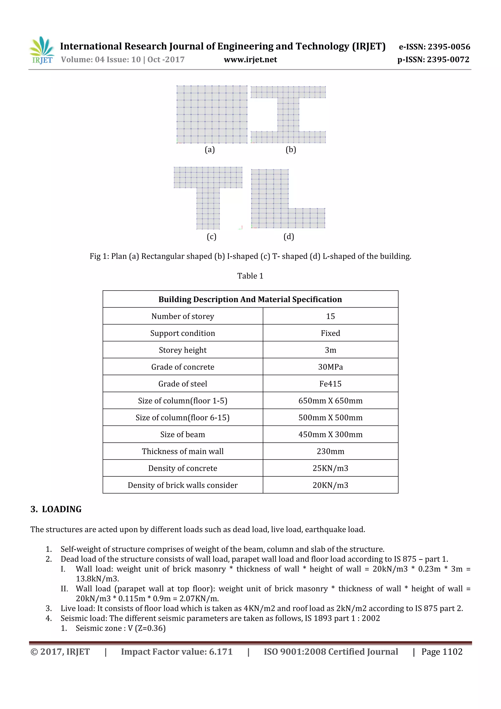 International Research Journal of Engineering and Technology (IRJET) e-ISSN: 2395-0056
Volume: 04 Issue: 10 | Oct -2017 www.irjet.net p-ISSN: 2395-0072
© 2017, IRJET | Impact Factor value: 6.171 | ISO 9001:2008 Certified Journal | Page 1102
(a) (b)
(c) (d)
Fig 1: Plan (a) Rectangular shaped (b) I-shaped (c) T- shaped (d) L-shaped of the building.
Table 1
Building Description And Material Specification
Number of storey 15
Support condition Fixed
Storey height 3m
Grade of concrete 30MPa
Grade of steel Fe415
Size of column(floor 1-5) 650mm X 650mm
Size of column(floor 6-15) 500mm X 500mm
Size of beam 450mm X 300mm
Thickness of main wall 230mm
Density of concrete 25KN/m3
Density of brick walls consider 20KN/m3
3. LOADING
The structures are acted upon by different loads such as dead load, live load, earthquake load.
1. Self-weight of structure comprises of weight of the beam, column and slab of the structure.
2. Dead load of the structure consists of wall load, parapet wall load and floor load according to IS 875 – part 1.
I. Wall load: weight unit of brick masonry * thickness of wall * height of wall = 20kN/m3 * 0.23m * 3m =
13.8kN/m3.
II. Wall load (parapet wall at top floor): weight unit of brick masonry * thickness of wall * height of wall =
20kN/m3 * 0.115m * 0.9m = 2.07KN/m.
3. Live load: It consists of floor load which is taken as 4KN/m2 and roof load as 2kN/m2 according to IS 875 part 2.
4. Seismic load: The different seismic parameters are taken as follows, IS 1893 part 1 : 2002
1. Seismic zone : V (Z=0.36)
 