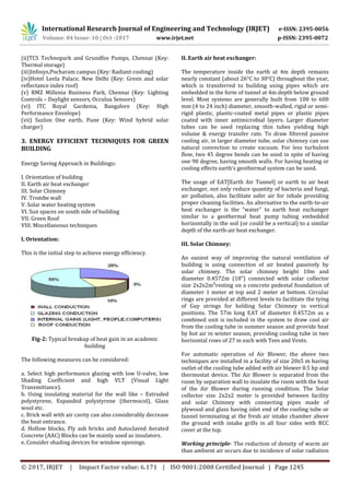 Retrofitting of Academic Building by Energy Efficient Techniques | PDF