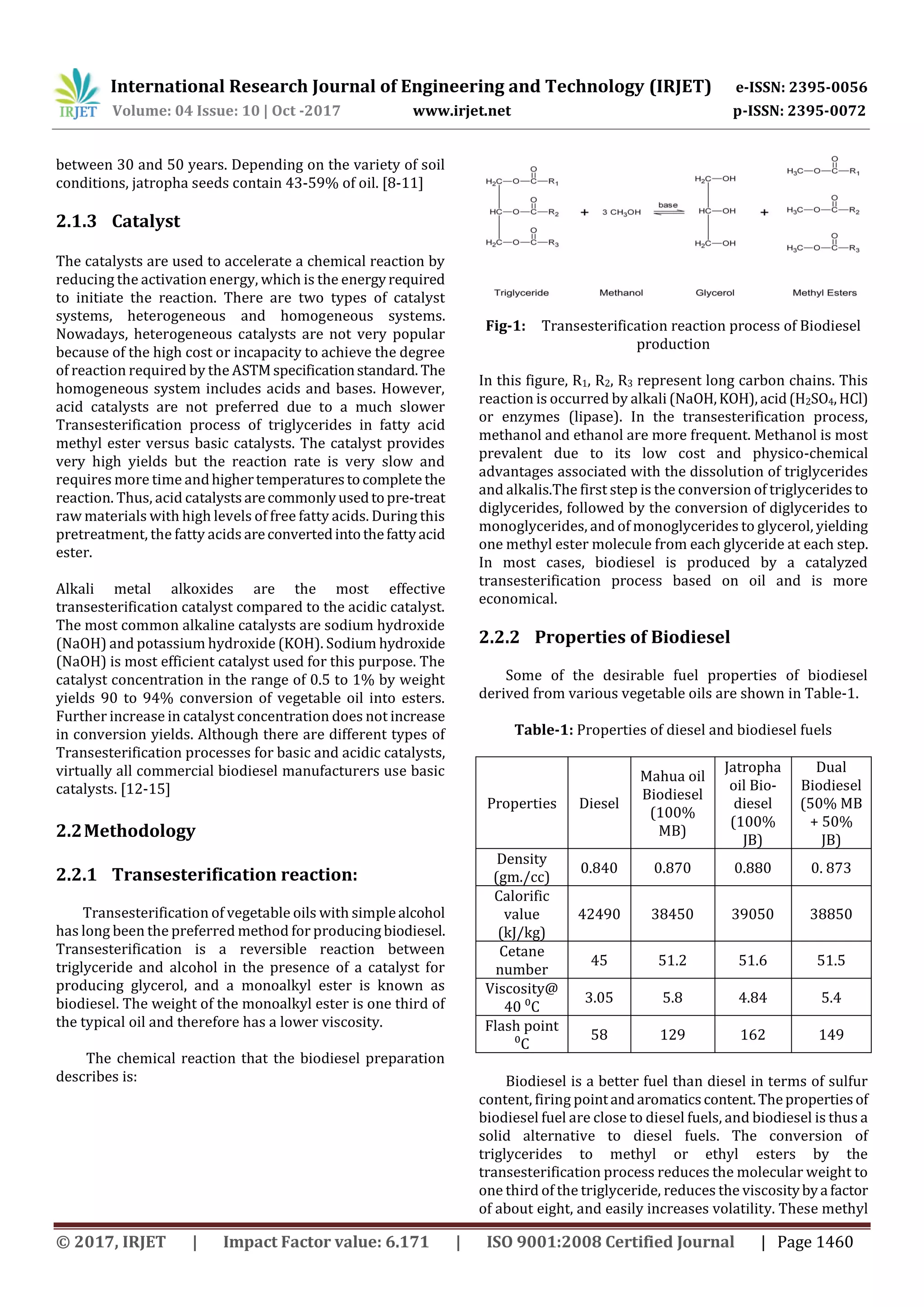 Comparative Analysis of CI Engine Fuelled with Mahua oil & Jatropha oil ...