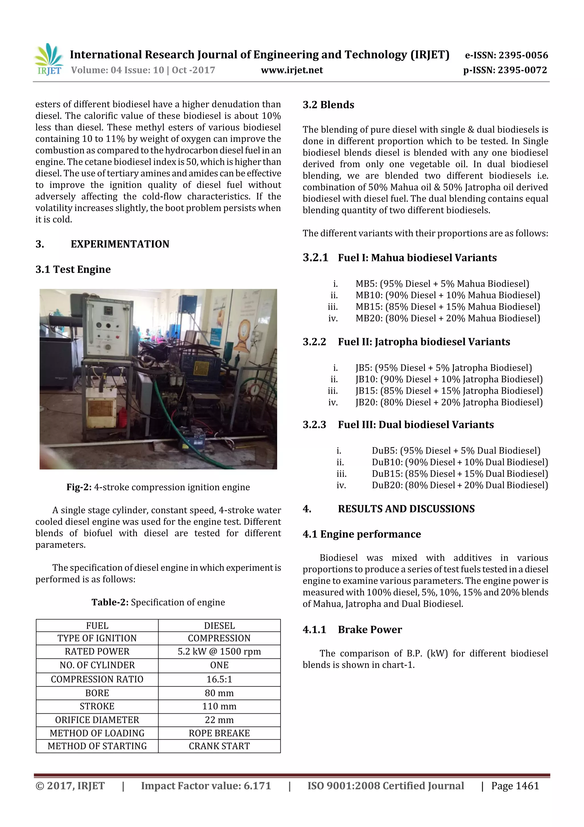 Comparative Analysis of CI Engine Fuelled with Mahua oil & Jatropha oil ...