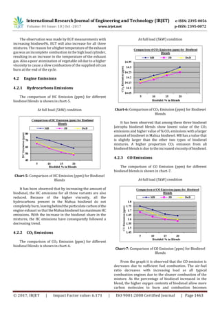 Comparative Analysis of CI Engine Fuelled with Mahua oil & Jatropha oil ...