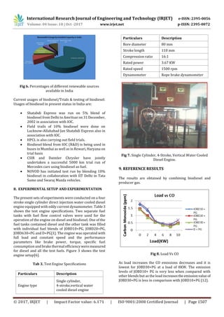 International Research Journal of Engineering and Technology (IRJET) e-ISSN: 2395-0056
Volume: 04 Issue: 10 | Oct -2017 www.irjet.net p-ISSN: 2395-0072
© 2017, IRJET | Impact Factor value: 6.171 | ISO 9001:2008 Certified Journal | Page 1507
Fig 6. Percentages of different renewable sources
available in India
Current usages of biodiesel/Trials & testing of biodiesel:
Usages of biodiesel in present status in India are:
 Shatabdi Express was run on 5% blend of
biodiesel from Delhi to Amritsar on 31 December,
2002 in association with IOC.
 Field trails of 10% biodiesel were done on
Lucknow-Allahabad Jan Shatabdi Express also in
association with IOC.
 HPCL is also carrying out field trials.
 Biodiesel blend from IOC (R&D) is being used in
buses in Mumbai as well as in Rewari, Haryana on
trial basis
 CSIR and Daimler Chrysler have jointly
undertaken a successful 5000 km trial run of
Mercedes cars using biodiesel as fuel.
 NOVOD has initiated test run by blending 10%
biodiesel in collaboration with IIT Delhi in Tata
Sumo and Swaraj Mazda vehicles.
8. EXPERIMENTAL SETUP AND EXPERIMENTATION
The present sets of experiments were conducted on a four
stroke single cylinder direct injection water cooled diesel
engine equipped with eddy current dynamometer. Table 3
shows the test engine specifications. Two separate fuel
tanks with fuel flow control valves were used for the
operation of the engine on diesel and biodiesel. One of the
fuel tanks contained diesel and the other tank was filled
with individual fuel blends of JOBD10+PG, JOBD20+PG,
JOBD630+PG and D+PG[1]. The engine was operated with
full load and constant speed and the performance
parameters like brake power, torque, specific fuel
consumption and brake thermal efficiency weremeasured
for diesel and all the test fuels. Figure 3 shows the test
engine setup[6].
Tab 3. Test Engine Specifications
Particulars Description
Engine type
Single cylinder,
4-stroke,vertical water
cooled diesel engine
Particulars Description
Bore diameter 80 mm
Stroke length 110 mm
Compression ratio 16:1
Rated power 3.67 KW
Rated speed 1500 rpm
Dynamometer Rope brake dynamometer
Fig 7. Single Cylinder, 4-Stroke, Vertical Water Cooled
Diesel Engine.
9. REFERENCE RESULTS
The results are obtained by combining biodiesel and
producer gas.
Fig 8. Load Vs CO
As load increases the CO emissions decreases and it is
lowest for JOBD30+PG at a load of 8KW. The emission
levels of JOBD10+ PG is very less when compared with
other blends but as the load increasestheemissionvalue of
JOBD30+PG is less in comparison with JOBD10+PG [12].
 