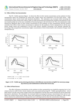 Biosynthesis of Silver Nanoparticles using Plants | PDF