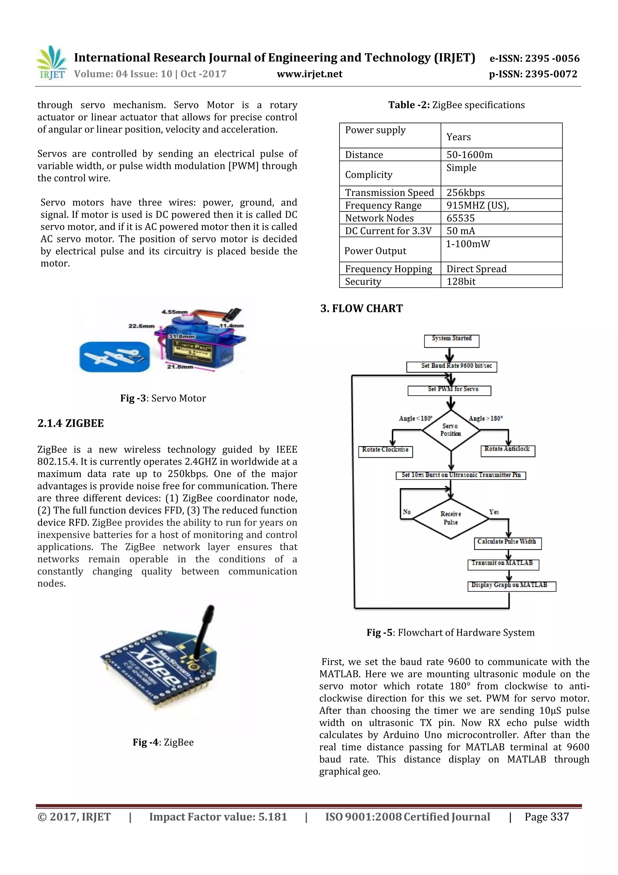 International Research Journal of Engineering and Technology (IRJET) e-ISSN: 2395 -0056 p-ISSN: 2395-0072Volume: 04 Issue: 10 | Oct -2017 www.irjet.net through servo mechanism. Servo Motor is a rotary actuator or linear actuator that allows for precise control of angular or linear position, velocity and acceleration. Servos are controlled by sending an electrical pulse of variable width, or pulse width modulation [PWM] through the control wire. Servo motors have three wires: power, ground, and signal. If motor is used is DC powered then it is called DC servo motor, and if it is AC powered motor then it is called AC servo motor. The position of servo motor is decided by electrical pulse and its circuitry is placed beside the motor. Fig -3: Servo Motor 2.1.4 ZIGBEE ZigBee is a new wireless technology guided by IEEE 802.15.4. It is currently operates 2.4GHZ in worldwide at a maximum data rate up to 250kbps. One of the major advantages is provide noise free for communication. There are three different devices: (1) ZigBee coordinator node, (2) The full function devices FFD, (3) The reduced function device RFD. ZigBee provides the ability to run for years on inexpensive batteries for a host of monitoring and control applications. The ZigBee network layer ensures that networks remain operable in the conditions of a constantly changing quality between communication nodes. Fig -4: ZigBee Table -2: ZigBee specifications Power supply Years Distance 50-1600m Complicity Simple Transmission Speed 256kbps Frequency Range 915MHZ (US), 2.4GHZNetwork Nodes 65535 DC Current for 3.3V Pin 50 mA Power Output 1-100mW Frequency Hopping Direct Spread SpectrumSecurity 128bit 3. FLOW CHART Fig -5: Flowchart of Hardware System First, we set the baud rate 9600 to communicate with the MATLAB. Here we are mounting ultrasonic module on the servo motor which rotate 180° from clockwise to anti- clockwise direction for this we set. PWM for servo motor. After than choosing the timer we are sending 10µS pulse width on ultrasonic TX pin. Now RX echo pulse width calculates by Arduino Uno microcontroller. After than the real time distance passing for MATLAB terminal at 9600 baud rate. This distance display on MATLAB through graphical geo. © 2017, IRJET | Impact Factor value: 5.181 | ISO 9001:2008Certified Journal | Page 337 
