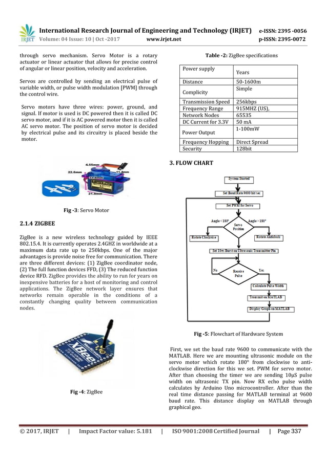 Short Range Radar System using Arduino Uno
