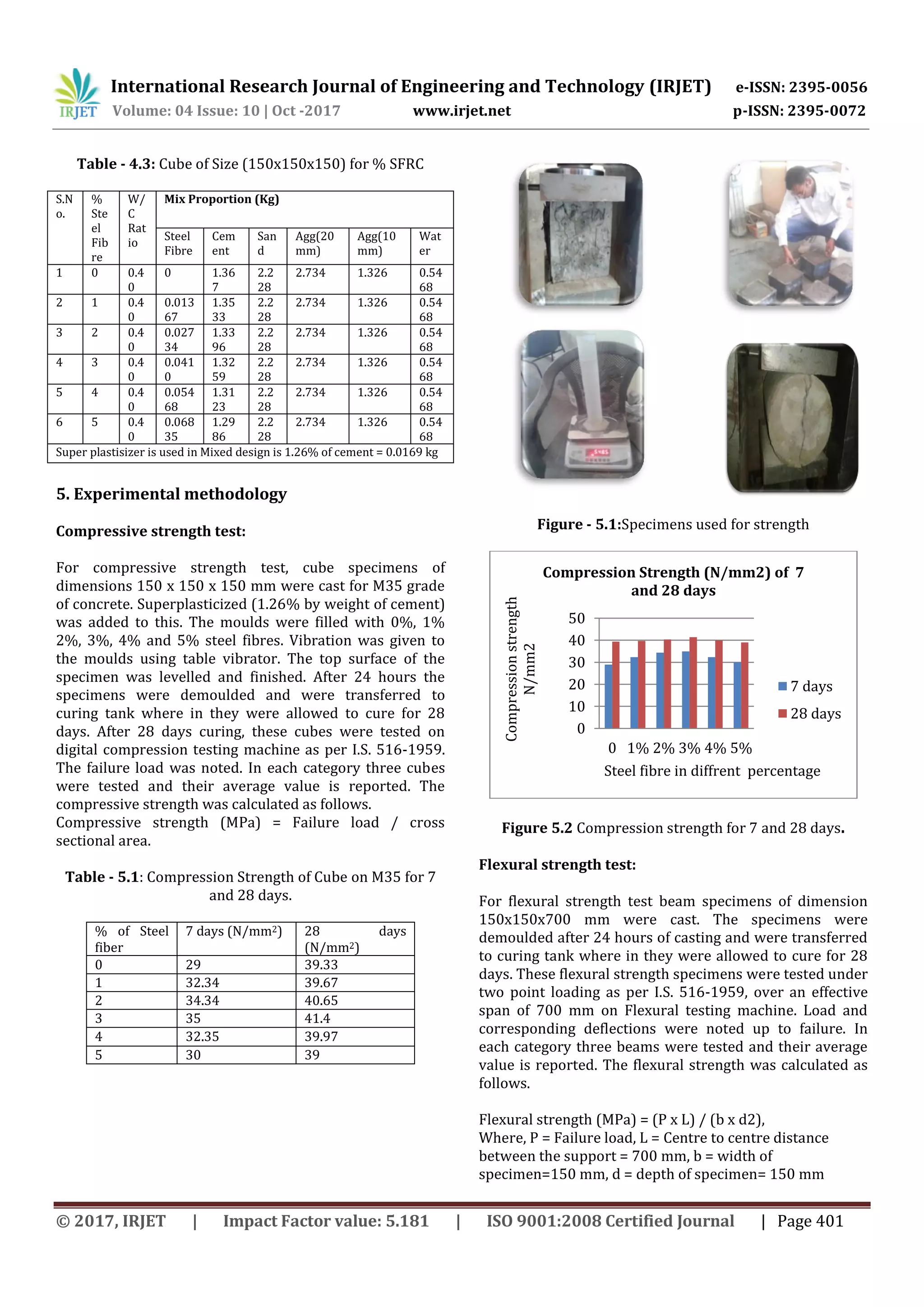 International Research Journal of Engineering and Technology (IRJET) e-ISSN: 2395-0056
Volume: 04 Issue: 10 | Oct -2017 www.irjet.net p-ISSN: 2395-0072
© 2017, IRJET | Impact Factor value: 5.181 | ISO 9001:2008 Certified Journal | Page 401
Table - 4.3: Cube of Size (150x150x150) for % SFRC
S.N
o.
%
Ste
el
Fib
re
W/
C
Rat
io
Mix Proportion (Kg)
Steel
Fibre
Cem
ent
San
d
Agg(20
mm)
Agg(10
mm)
Wat
er
1 0 0.4
0
0 1.36
7
2.2
28
2.734 1.326 0.54
68
2 1 0.4
0
0.013
67
1.35
33
2.2
28
2.734 1.326 0.54
68
3 2 0.4
0
0.027
34
1.33
96
2.2
28
2.734 1.326 0.54
68
4 3 0.4
0
0.041
0
1.32
59
2.2
28
2.734 1.326 0.54
68
5 4 0.4
0
0.054
68
1.31
23
2.2
28
2.734 1.326 0.54
68
6 5 0.4
0
0.068
35
1.29
86
2.2
28
2.734 1.326 0.54
68
Super plastisizer is used in Mixed design is 1.26% of cement = 0.0169 kg
5. Experimental methodology
Compressive strength test:
For compressive strength test, cube specimens of
dimensions 150 x 150 x 150 mm were cast for M35 grade
of concrete. Superplasticized (1.26% by weight of cement)
was added to this. The moulds were filled with 0%, 1%
2%, 3%, 4% and 5% steel fibres. Vibration was given to
the moulds using table vibrator. The top surface of the
specimen was levelled and finished. After 24 hours the
specimens were demoulded and were transferred to
curing tank where in they were allowed to cure for 28
days. After 28 days curing, these cubes were tested on
digital compression testing machine as per I.S. 516-1959.
The failure load was noted. In each category three cubes
were tested and their average value is reported. The
compressive strength was calculated as follows.
Compressive strength (MPa) = Failure load / cross
sectional area.
Table - 5.1: Compression Strength of Cube on M35 for 7
and 28 days.
% of Steel
fiber
7 days (N/mm2) 28 days
(N/mm2)
0 29 39.33
1 32.34 39.67
2 34.34 40.65
3 35 41.4
4 32.35 39.97
5 30 39
Figure - 5.1:Specimens used for strength
Figure 5.2 Compression strength for 7 and 28 days.
Flexural strength test:
For flexural strength test beam specimens of dimension
150x150x700 mm were cast. The specimens were
demoulded after 24 hours of casting and were transferred
to curing tank where in they were allowed to cure for 28
days. These flexural strength specimens were tested under
two point loading as per I.S. 516-1959, over an effective
span of 700 mm on Flexural testing machine. Load and
corresponding deflections were noted up to failure. In
each category three beams were tested and their average
value is reported. The flexural strength was calculated as
follows.
Flexural strength (MPa) = (P x L) / (b x d2),
Where, P = Failure load, L = Centre to centre distance
between the support = 700 mm, b = width of
specimen=150 mm, d = depth of specimen= 150 mm
0
10
20
30
40
50
0 1% 2% 3% 4% 5%
Compressionstrength
N/mm2
Steel fibre in diffrent percentage
Compression Strength (N/mm2) of 7
and 28 days
7 days
28 days
 