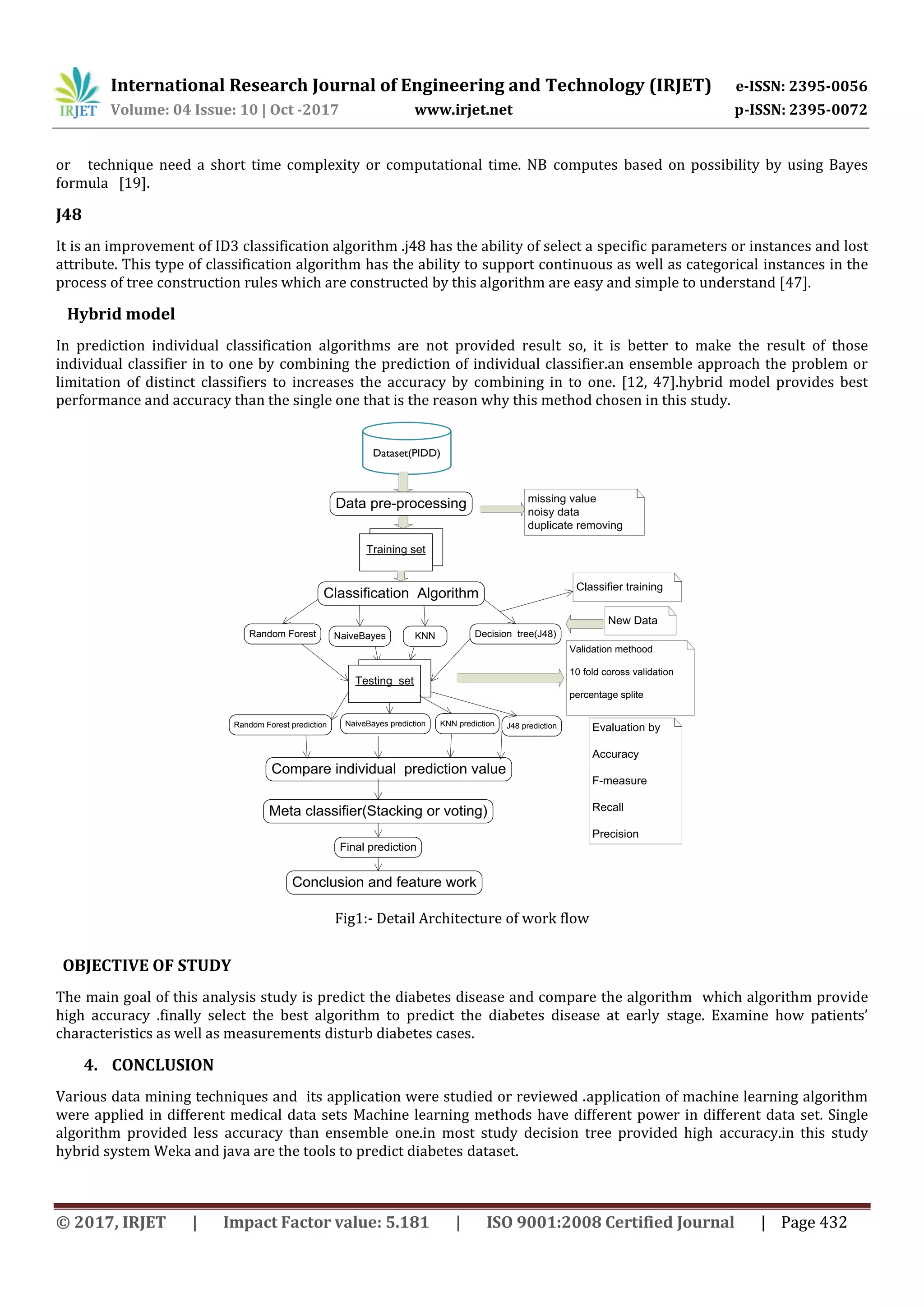 International Research Journal of Engineering and Technology (IRJET) e-ISSN: 2395-0056 Volume: 04 Issue: 10 | Oct -2017 www.irjet.net p-ISSN: 2395-0072 © 2017, IRJET | Impact Factor value: 5.181 | ISO 9001:2008 Certified Journal | Page 432 or technique need a short time complexity or computational time. NB computes based on possibility by using Bayes formula [19]. J48 It is an improvement of ID3 classification algorithm .j48 has the ability of select a specific parameters or instances and lost attribute. This type of classification algorithm has the ability to support continuous as well as categorical instances in the process of tree construction rules which are constructed by this algorithm are easy and simple to understand [47]. Hybrid model In prediction individual classification algorithms are not provided result so, it is better to make the result of those individual classifier in to one by combining the prediction of individual classifier.an ensemble approach the problem or limitation of distinct classifiers to increases the accuracy by combining in to one. [12, 47].hybrid model provides best performance and accuracy than the single one that is the reason why this method chosen in this study. Fig1:- Detail Architecture of work flow OBJECTIVE OF STUDY The main goal of this analysis study is predict the diabetes disease and compare the algorithm which algorithm provide high accuracy .finally select the best algorithm to predict the diabetes disease at early stage. Examine how patients’ characteristics as well as measurements disturb diabetes cases. 4. CONCLUSION Various data mining techniques and its application were studied or reviewed .application of machine learning algorithm were applied in different medical data sets Machine learning methods have different power in different data set. Single algorithm provided less accuracy than ensemble one.in most study decision tree provided high accuracy.in this study hybrid system Weka and java are the tools to predict diabetes dataset. Dataset(PIDD) Training set missing value noisy data duplicate removing Random Forest Decision tree(J48)KNNNaiveBayes Compare individual prediction value Random Forest prediction NaiveBayes prediction KNN prediction J48 prediction Meta classifier(Stacking or voting) Final prediction Classification Algorithm Data pre-processing Classifier training Evaluation by Accuracy F-measure Recall Precision Testing set Conclusion and feature work Validation methood 10 fold coross validation percentage splite New Data 