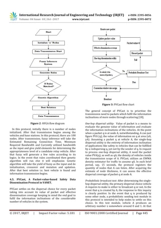 International Research Journal of Engineering and Technology (IRJET) e-ISSN: 2395-0056
Volume: 04 Issue: 10 | Oct -2017 www.irjet.net p-ISSN: 2395-0072
© 2017, IRJET | Impact Factor value: 5.181 | ISO 9001:2008 Certified Journal | Page 445
Figure 2: HFGA flow diagram
In this protocol, initially there is n number of nodes
initialized. After that transmission begins among the
vehicles and base stations. In this protocol, there are 100
nodes. After transmission, fuzzy inference will take the
Estimated Remaining Connection Time, Minimum
Required Bandwidth and Currently utilized bandwidth
as the input and give yield elements for determining the
appropriateness level of a candidate relay vehicle. After
that fuzzy will generate a few rules according to its
logics. In the event that rules coordinated then genetic
algorithm will run else it will emphasize. Genetic
algorithm will take the yield of fuzzy as the input and do
initialization, crossover and mutation and updation.
After that best solution i.e. best vehicle is found and
information transmission begins.
4.5. PVCast, A Packet-value-based Safety Data
Dissemination Protocol in VANET.
PVCast settles on the dispersal choice for every packet
taking into account its value of packet and effective
dissemination coverage keeping in mind the end goal to
fulfil the information inclinations of the considerable
number of vehicles in the system.
Figure 3: PVCast flow chart
The general concept of PVCast is to prioritize the
transmission need to packets which fulfil the information
inclinations of more nodes through scattering [18].
One-hop dispersal utility: Value of packet is a means to
evaluate the genuine value of information and evaluate
the information inclinations of the vehicles. At the point
when a packet q is at node A, notwithstanding, A can just
figure PVA (q), the value of information on q at area (xA,
yA). Assuming a packet q at vehicle A, the single-hop
dispersal utility is the entirety of information inclination
of applications like safety in vehicles that can be fulfilled
by a redispersing q, yet not by the sender of q. In request
to process one-hop dispersal utility, it need the packet
value PVA(q), as well as qA, the density of vehicles inside
the transmission scope of A. PVCast, utilizes an EWMA
density estimator for traffic to assume qA. In each brief
period, say, 15 seconds, the protocol registers the
quantity of nodes that A can listen. After acquiring the
estimate of node thickness, it can assess the effective
dispersal coverage of packet q at node A.
Probabilistic broadcast test: After determining the single-
hop dispersal utility, the primary dispersal choice vehicle
A requires to make is either to broadcast q or not. In the
event that q is created by A, the response to this inquiry
is clearly positive. In the event that q is produced by
some other node, a probabilistic sending test module in
this protocol is intended to help nodes to settle on this
choice. In this test module, vehicle A produces an
arbitrary number x somewhere around 0 and 1. At that
 