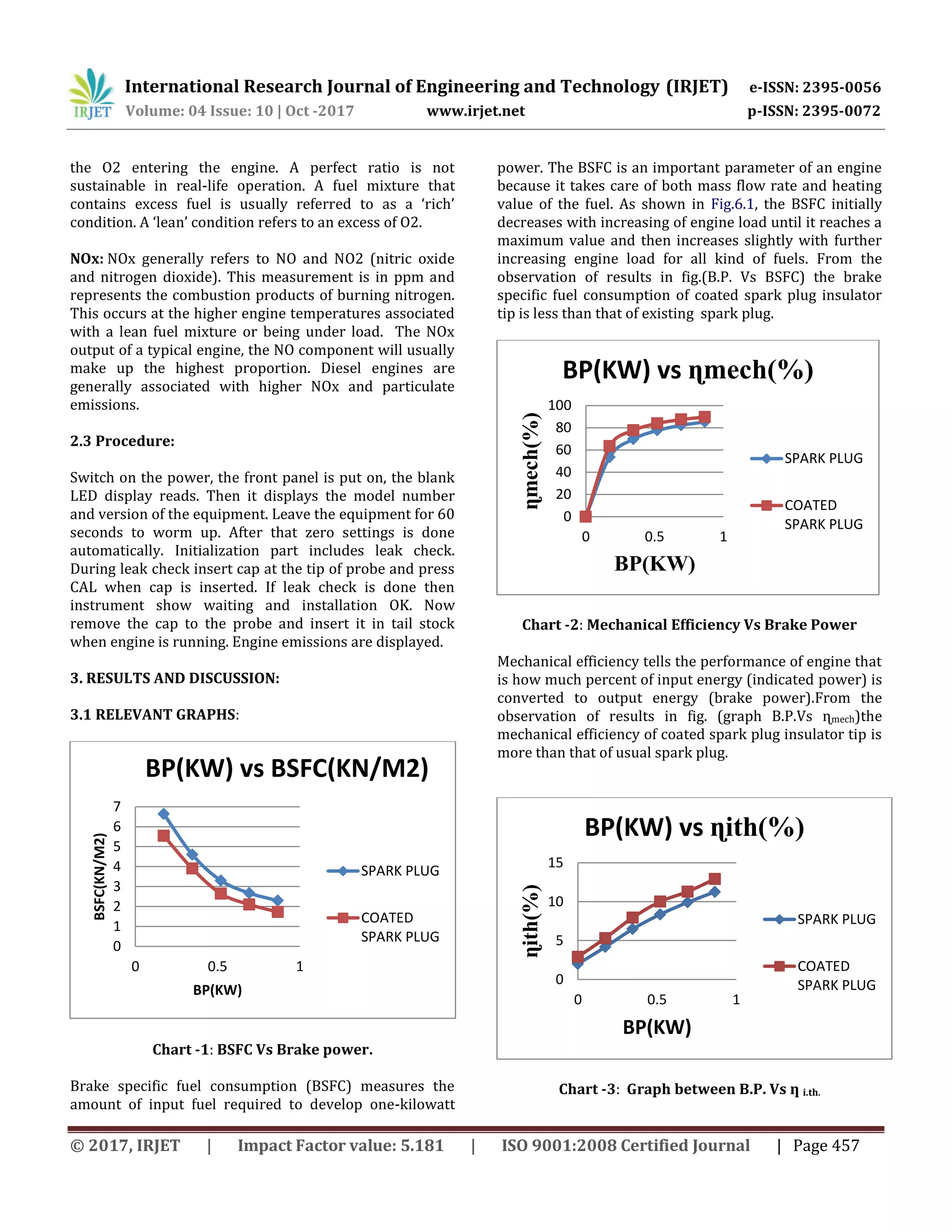 Controlling of Formation of Hot Spots in Si Engines by Altering the ...