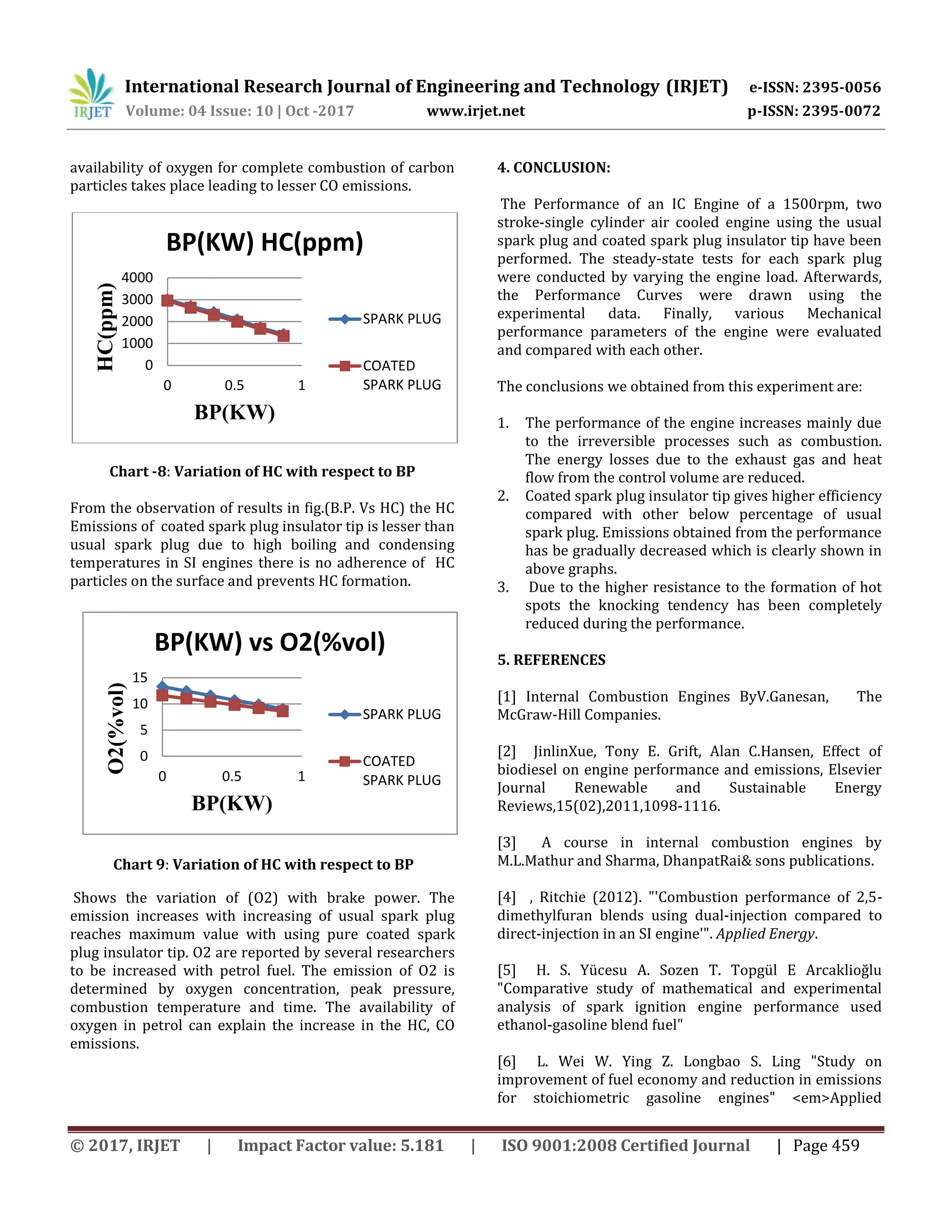 Controlling of Formation of Hot Spots in Si Engines by Altering the ...