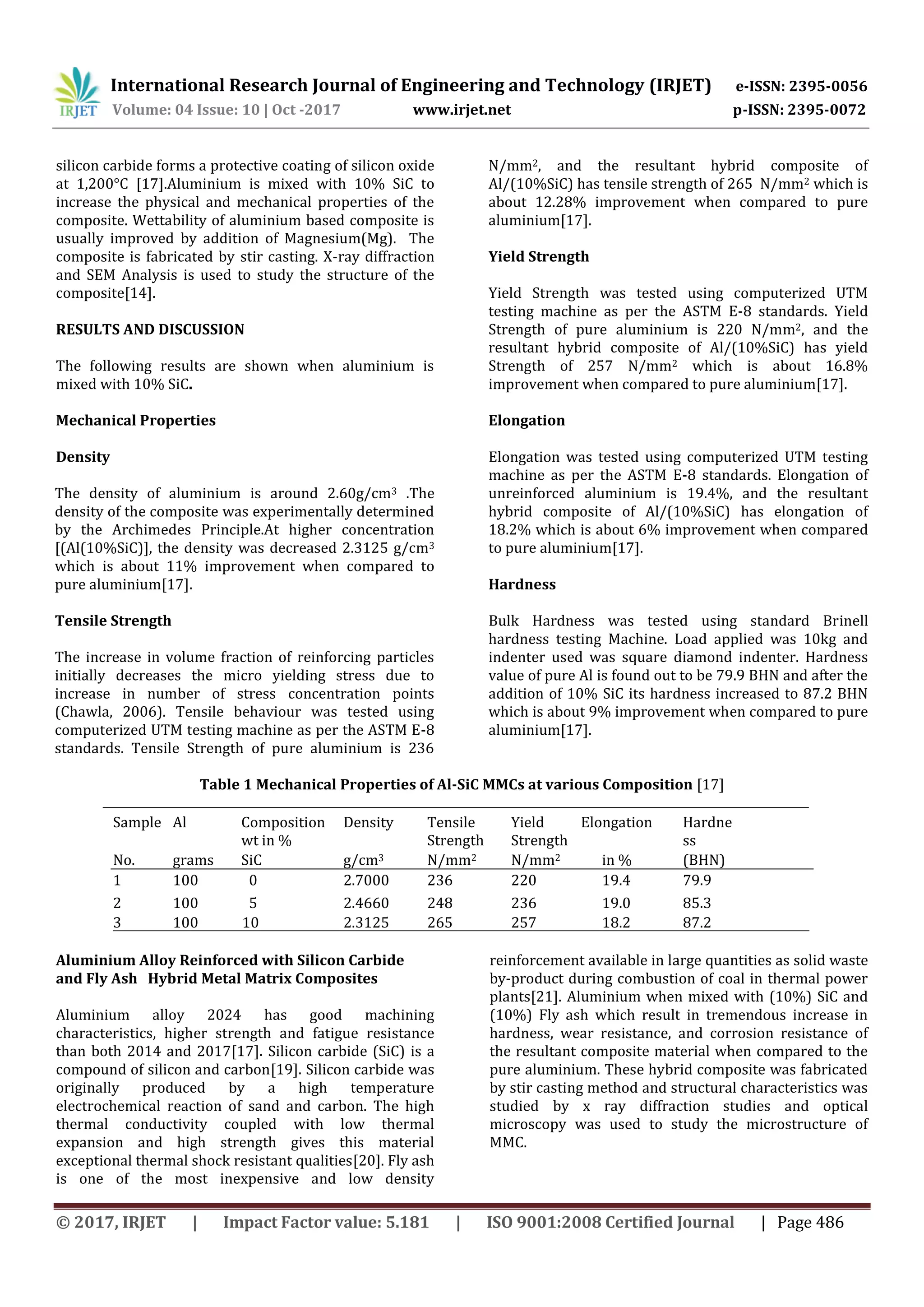 A Review on Mechanical Properties and Microstructure of Aluminium Metal ...