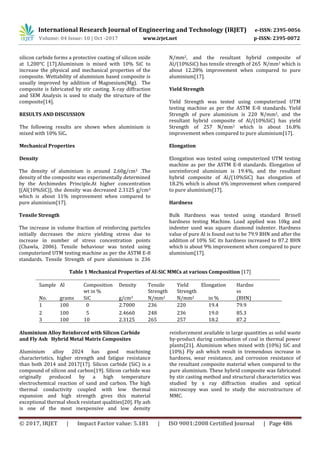 A Review on Mechanical Properties and Microstructure of Aluminium Metal ...