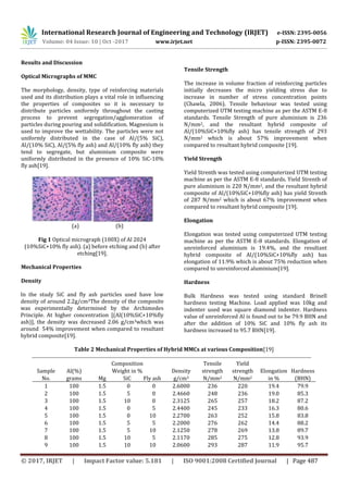 A Review on Mechanical Properties and Microstructure of Aluminium Metal ...