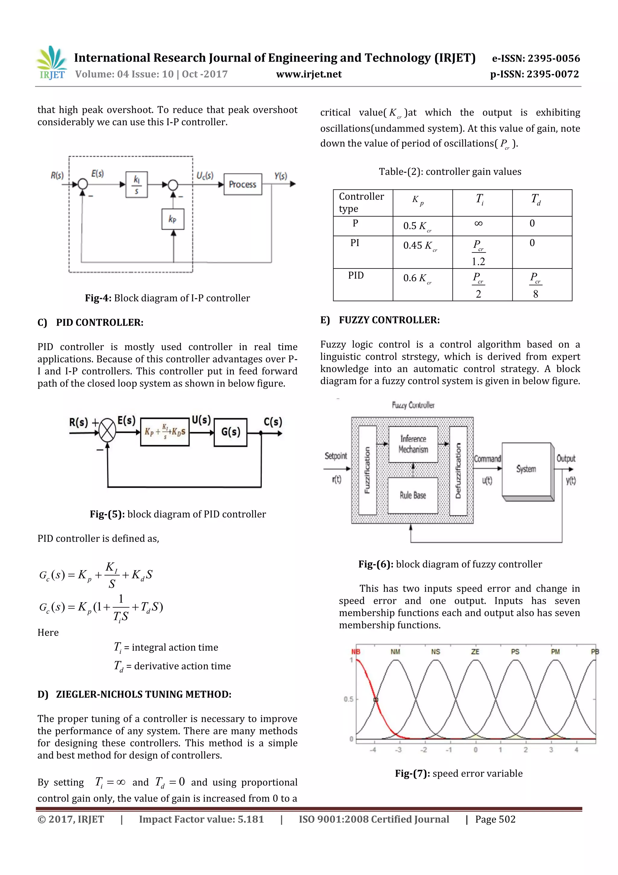 International Research Journal of Engineering and Technology (IRJET) e-ISSN: 2395-0056
Volume: 04 Issue: 10 | Oct -2017 www.irjet.net p-ISSN: 2395-0072
© 2017, IRJET | Impact Factor value: 5.181 | ISO 9001:2008 Certified Journal | Page 502
that high peak overshoot. To reduce that peak overshoot
considerably we can use this I-P controller.
Fig-4: Block diagram of I-P controller
C) PID CONTROLLER:
PID controller is mostly used controller in real time
applications. Because of this controller advantages over P-
I and I-P controllers. This controller put in feed forward
path of the closed loop system as shown in below figure.
Fig-(5): block diagram of PID controller
PID controller is defined as,
( ) I
c p dG
K
s K K S
S
  
1
( ) (1 )c p d
i
G s K T S
T S
  
Here
iT = integral action time
dT = derivative action time
D) ZIEGLER-NICHOLS TUNING METHOD:
The proper tuning of a controller is necessary to improve
the performance of any system. There are many methods
for designing these controllers. This method is a simple
and best method for design of controllers.
By setting iT   and 0dT  and using proportional
control gain only, the value of gain is increased from 0 to a
critical value( cr
K )at which the output is exhibiting
oscillations(undammed system). At this value of gain, note
down the value of period of oscillations( cr
P ).
Table-(2): controller gain values
Controller
type
pK iT dT
P 0.5 cr
K ∞ 0
PI 0.45 cr
K
1.2
cr
P 0
PID 0.6 cr
K
2
cr
P
8
cr
P
E) FUZZY CONTROLLER:
Fuzzy logic control is a control algorithm based on a
linguistic control strstegy, which is derived from expert
knowledge into an automatic control strategy. A block
diagram for a fuzzy control system is given in below figure.
Fig-(6): block diagram of fuzzy controller
This has two inputs speed error and change in
speed error and one output. Inputs has seven
membership functions each and output also has seven
membership functions.
Fig-(7): speed error variable
 