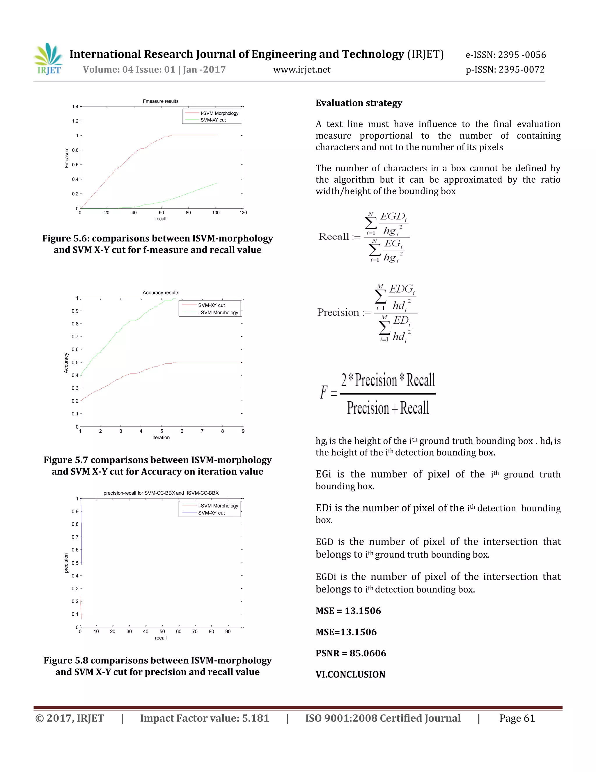International Research Journal of Engineering and Technology (IRJET) e-ISSN: 2395 -0056 Volume: 04 Issue: 01 | Jan -2017 www.irjet.net p-ISSN: 2395-0072 © 2017, IRJET | Impact Factor value: 5.181 | ISO 9001:2008 Certified Journal | Page 61 Figure 5.6: comparisons between ISVM-morphology and SVM X-Y cut for f-measure and recall value Figure 5.7 comparisons between ISVM-morphology and SVM X-Y cut for Accuracy on iteration value Figure 5.8 comparisons between ISVM-morphology and SVM X-Y cut for precision and recall value Evaluation strategy A text line must have influence to the final evaluation measure proportional to the number of containing characters and not to the number of its pixels The number of characters in a box cannot be defined by the algorithm but it can be approximated by the ratio width/height of the bounding box hgi is the height of the ith ground truth bounding box . hdi is the height of the ith detection bounding box. EGi is the number of pixel of the ith ground truth bounding box. EDi is the number of pixel of the ith detection bounding box. EGD is the number of pixel of the intersection that belongs to ith ground truth bounding box. EGDi is the number of pixel of the intersection that belongs to ith detection bounding box. MSE = 13.1506 MSE=13.1506 PSNR = 85.0606 VI.CONCLUSION 0 20 40 60 80 100 120 0 0.2 0.4 0.6 0.8 1 1.2 1.4 recall Fmeasure Fmeasure results I-SVM Morphology SVM-XY cut 1 2 3 4 5 6 7 8 9 0 0.1 0.2 0.3 0.4 0.5 0.6 0.7 0.8 0.9 1 Iteration Accuracy Accuracy results SVM-XY cut I-SVM Morphology 0 10 20 30 40 50 60 70 80 90 0 0.1 0.2 0.3 0.4 0.5 0.6 0.7 0.8 0.9 1 recall precision precision-recall for SVM-CC-BBX and ISVM-CC-BBX I-SVM Morphology SVM-XY cut 