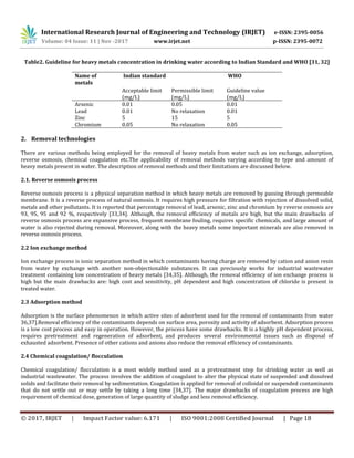 Removal of Heavy Metals from Water and Waste Water by ...