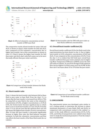 Experimental Study of Heat Transfer Enhancement by using ZnO and Al2O3 ...
