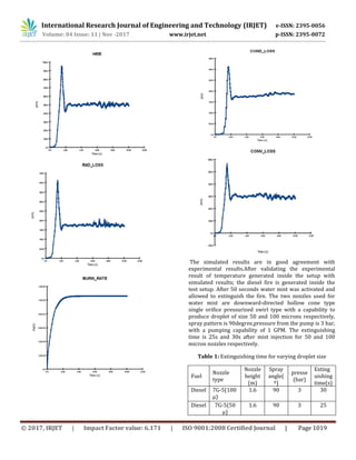 Optimization of Fire Suppression using Fire Dynamics Simulator | PDF