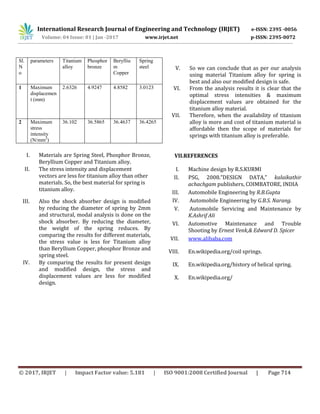Design and Analysis of Shock Absorber | PDF