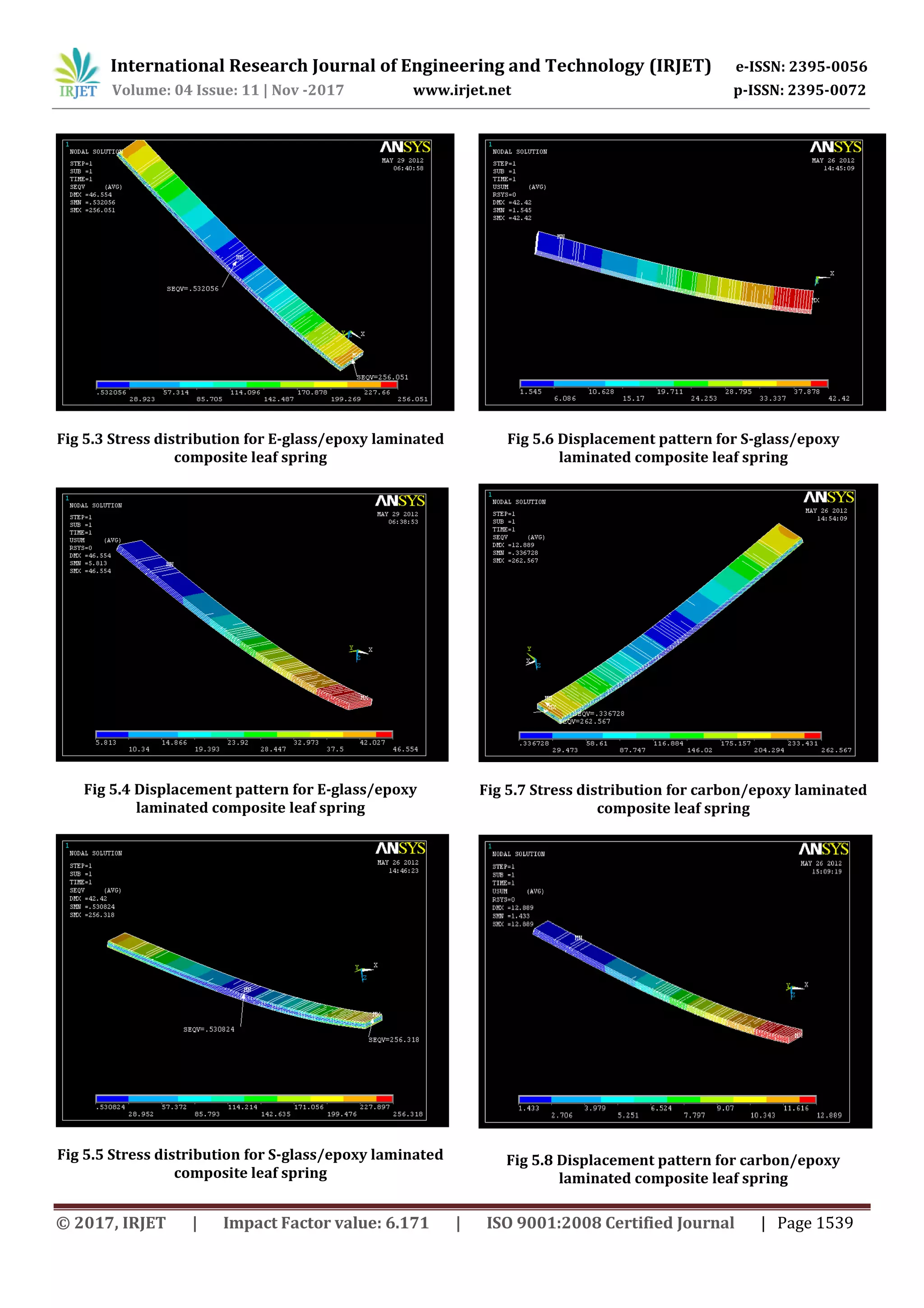 International Research Journal of Engineering and Technology (IRJET) e-ISSN: 2395-0056
Volume: 04 Issue: 11 | Nov -2017 www.irjet.net p-ISSN: 2395-0072
© 2017, IRJET | Impact Factor value: 6.171 | ISO 9001:2008 Certified Journal | Page 1539
Fig 5.3 Stress distribution for E-glass/epoxy laminated
composite leaf spring
Fig 5.4 Displacement pattern for E-glass/epoxy
laminated composite leaf spring
Fig 5.5 Stress distribution for S-glass/epoxy laminated
composite leaf spring
Fig 5.6 Displacement pattern for S-glass/epoxy
laminated composite leaf spring
Fig 5.7 Stress distribution for carbon/epoxy laminated
composite leaf spring
Fig 5.8 Displacement pattern for carbon/epoxy
laminated composite leaf spring
 