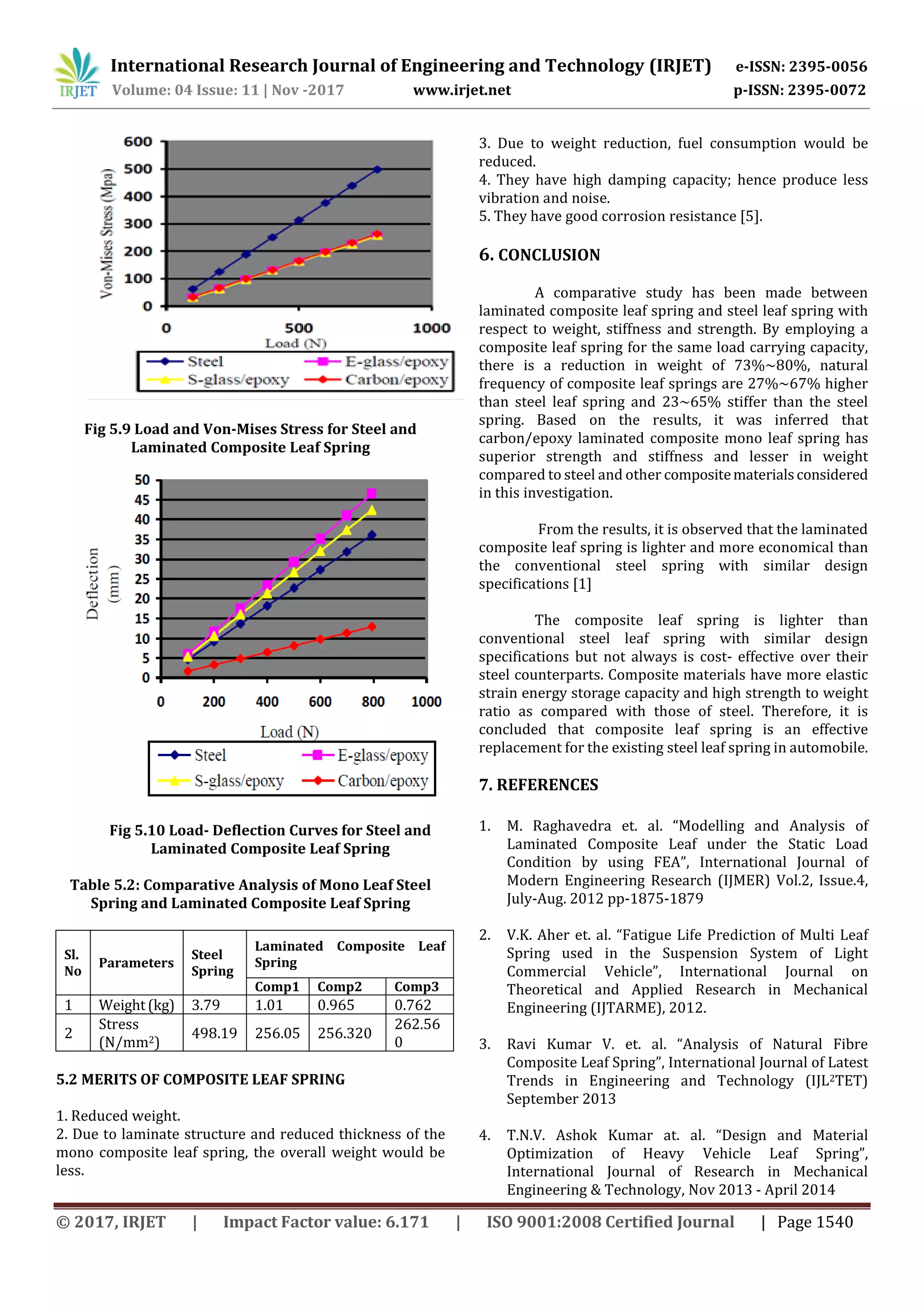 International Research Journal of Engineering and Technology (IRJET) e-ISSN: 2395-0056
Volume: 04 Issue: 11 | Nov -2017 www.irjet.net p-ISSN: 2395-0072
© 2017, IRJET | Impact Factor value: 6.171 | ISO 9001:2008 Certified Journal | Page 1540
Fig 5.9 Load and Von-Mises Stress for Steel and
Laminated Composite Leaf Spring
Fig 5.10 Load- Deflection Curves for Steel and
Laminated Composite Leaf Spring
Table 5.2: Comparative Analysis of Mono Leaf Steel
Spring and Laminated Composite Leaf Spring
Sl.
No
Parameters
Steel
Spring
Laminated Composite Leaf
Spring
Comp1 Comp2 Comp3
1 Weight(kg) 3.79 1.01 0.965 0.762
2
Stress
(N/mm2)
498.19 256.05 256.320
262.56
0
5.2 MERITS OF COMPOSITE LEAF SPRING
1. Reduced weight.
2. Due to laminate structure and reduced thickness of the
mono composite leaf spring, the overall weight would be
less.
3. Due to weight reduction, fuel consumption would be
reduced.
4. They have high damping capacity; hence produce less
vibration and noise.
5. They have good corrosion resistance [5].
6. CONCLUSION
A comparative study has been made between
laminated composite leaf spring and steel leaf spring with
respect to weight, stiffness and strength. By employing a
composite leaf spring for the same load carrying capacity,
there is a reduction in weight of 73%~80%, natural
frequency of composite leaf springs are 27%~67% higher
than steel leaf spring and 23~65% stiffer than the steel
spring. Based on the results, it was inferred that
carbon/epoxy laminated composite mono leaf spring has
superior strength and stiffness and lesser in weight
compared to steel and other compositematerialsconsidered
in this investigation.
From the results, it is observed that the laminated
composite leaf spring is lighter and more economical than
the conventional steel spring with similar design
specifications [1]
The composite leaf spring is lighter than
conventional steel leaf spring with similar design
specifications but not always is cost- effective over their
steel counterparts. Composite materials have more elastic
strain energy storage capacity and high strength to weight
ratio as compared with those of steel. Therefore, it is
concluded that composite leaf spring is an effective
replacement for the existing steel leaf spring in automobile.
7. REFERENCES
1. M. Raghavedra et. al. “Modelling and Analysis of
Laminated Composite Leaf under the Static Load
Condition by using FEA”, International Journal of
Modern Engineering Research (IJMER) Vol.2, Issue.4,
July-Aug. 2012 pp-1875-1879
2. V.K. Aher et. al. “Fatigue Life Prediction of Multi Leaf
Spring used in the Suspension System of Light
Commercial Vehicle”, International Journal on
Theoretical and Applied Research in Mechanical
Engineering (IJTARME), 2012.
3. Ravi Kumar V. et. al. “Analysis of Natural Fibre
Composite Leaf Spring”, International Journal of Latest
Trends in Engineering and Technology (IJL2TET)
September 2013
4. T.N.V. Ashok Kumar at. al. “Design and Material
Optimization of Heavy Vehicle Leaf Spring”,
International Journal of Research in Mechanical
Engineering & Technology, Nov 2013 - April 2014
 